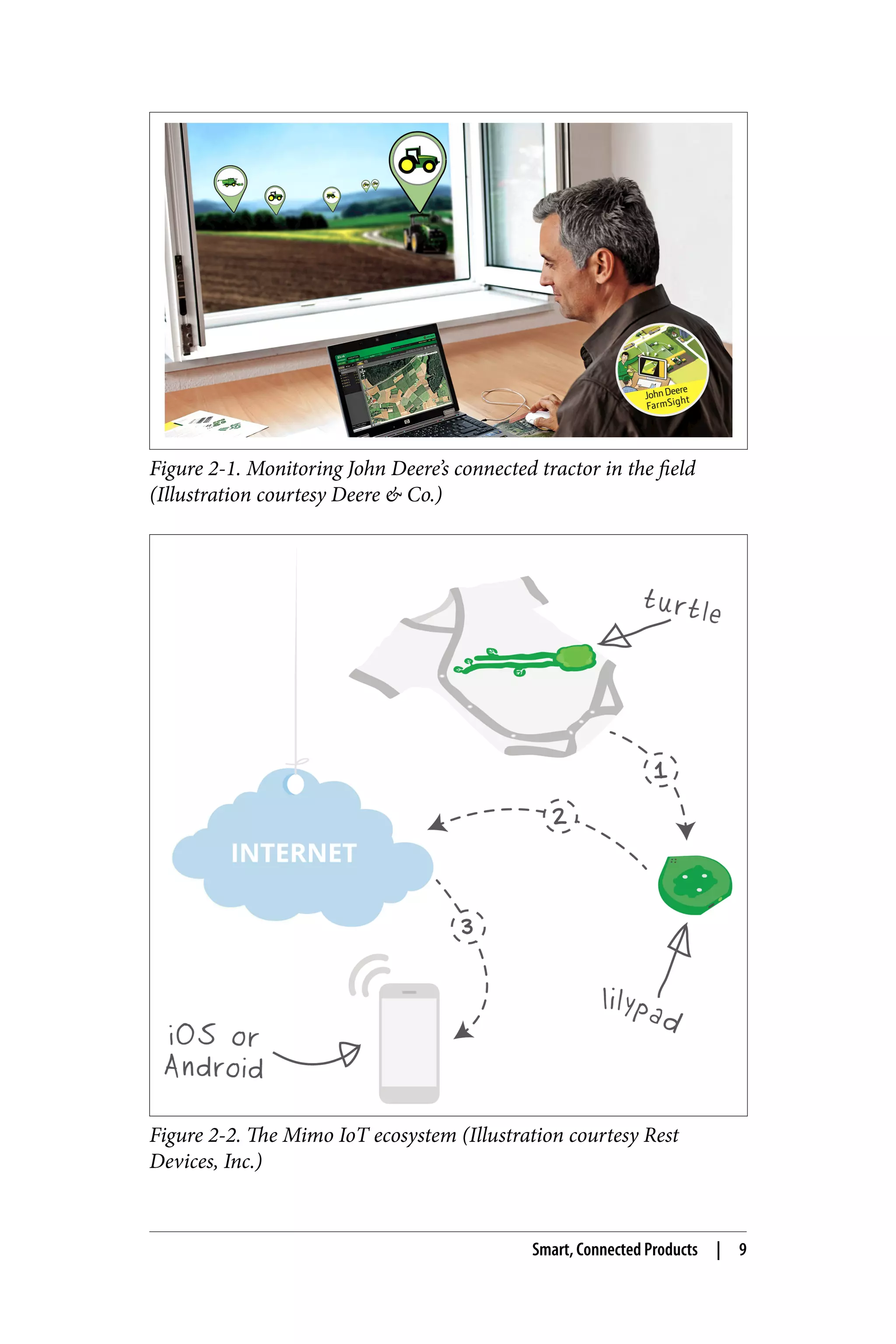 Figure 2-1. Monitoring John Deere’s connected tractor in the field
(Illustration courtesy Deere & Co.)
Figure 2-2. The Mimo IoT ecosystem (Illustration courtesy Rest
Devices, Inc.)
Smart, Connected Products | 9
 