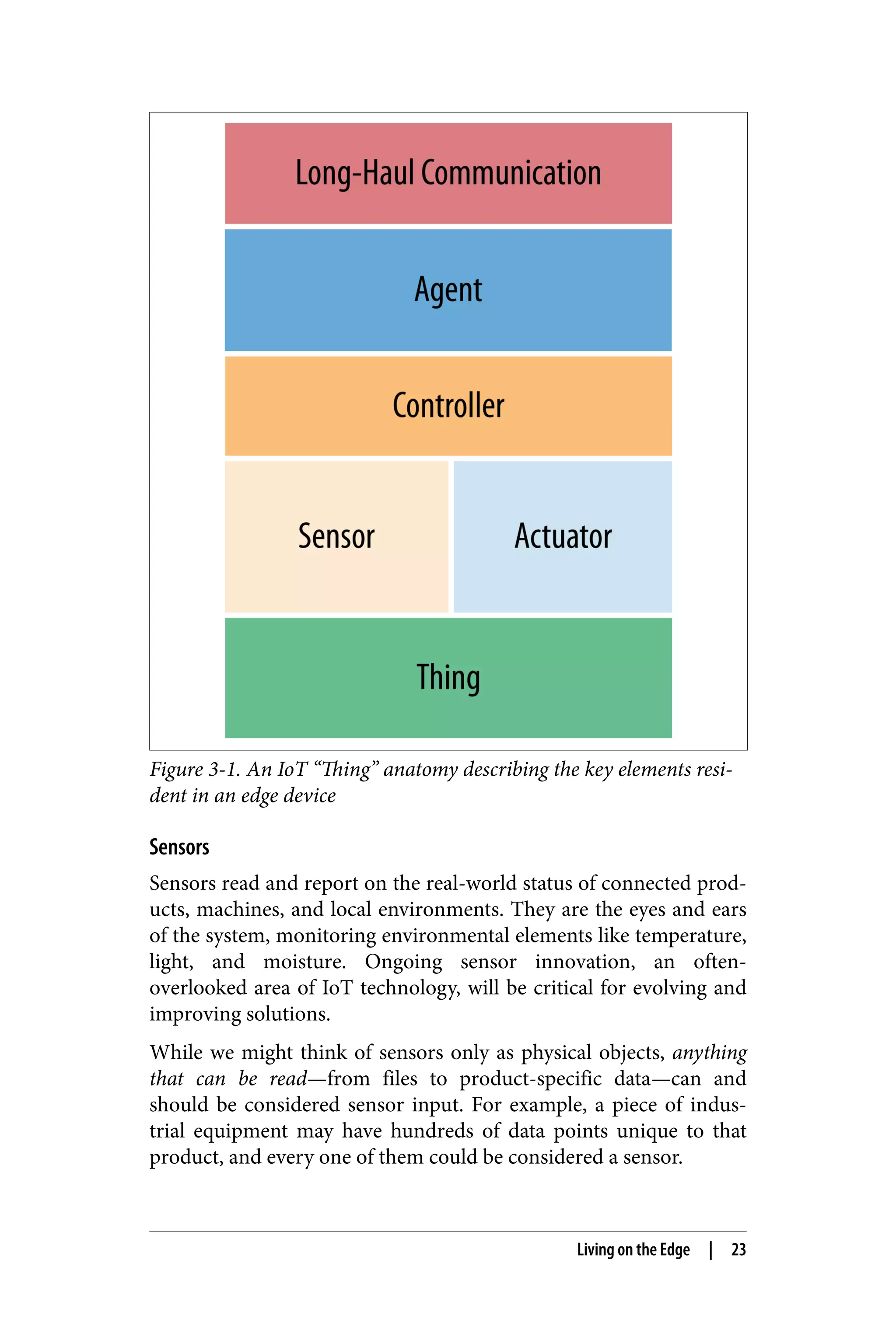 Figure 3-1. An IoT “Thing” anatomy describing the key elements resi‐
dent in an edge device
Sensors
Sensors read and report on the real-world status of connected prod‐
ucts, machines, and local environments. They are the eyes and ears
of the system, monitoring environmental elements like temperature,
light, and moisture. Ongoing sensor innovation, an often-
overlooked area of IoT technology, will be critical for evolving and
improving solutions.
While we might think of sensors only as physical objects, anything
that can be read—from files to product-specific data—can and
should be considered sensor input. For example, a piece of indus‐
trial equipment may have hundreds of data points unique to that
product, and every one of them could be considered a sensor.
Living on the Edge | 23
 