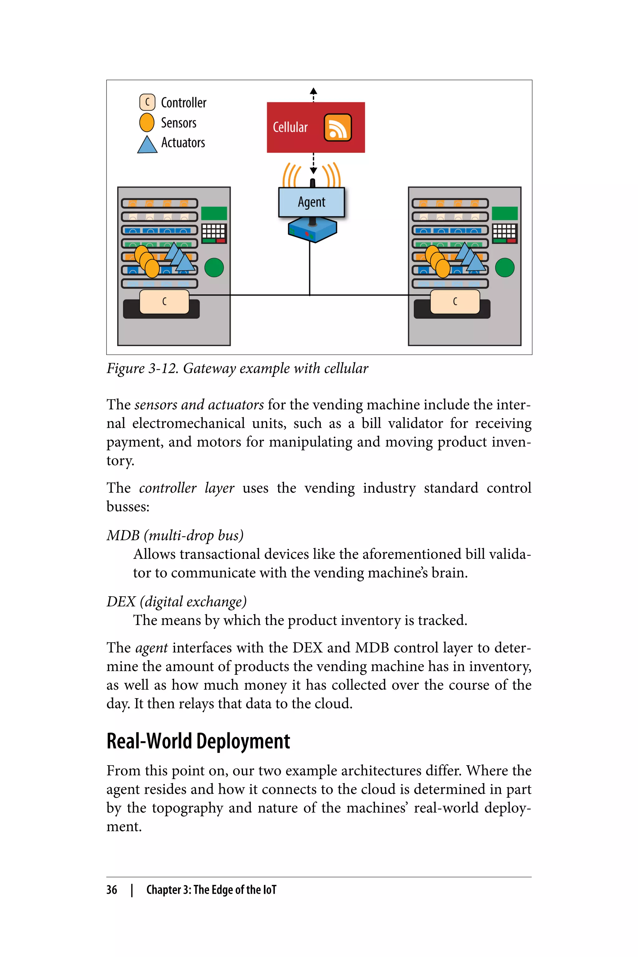 Figure 3-12. Gateway example with cellular
The sensors and actuators for the vending machine include the inter‐
nal electromechanical units, such as a bill validator for receiving
payment, and motors for manipulating and moving product inven‐
tory.
The controller layer uses the vending industry standard control
busses:
MDB (multi-drop bus)
Allows transactional devices like the aforementioned bill valida‐
tor to communicate with the vending machine’s brain.
DEX (digital exchange)
The means by which the product inventory is tracked.
The agent interfaces with the DEX and MDB control layer to deter‐
mine the amount of products the vending machine has in inventory,
as well as how much money it has collected over the course of the
day. It then relays that data to the cloud.
Real-World Deployment
From this point on, our two example architectures differ. Where the
agent resides and how it connects to the cloud is determined in part
by the topography and nature of the machines’ real-world deploy‐
ment.
36 | Chapter 3: The Edge of the IoT
 