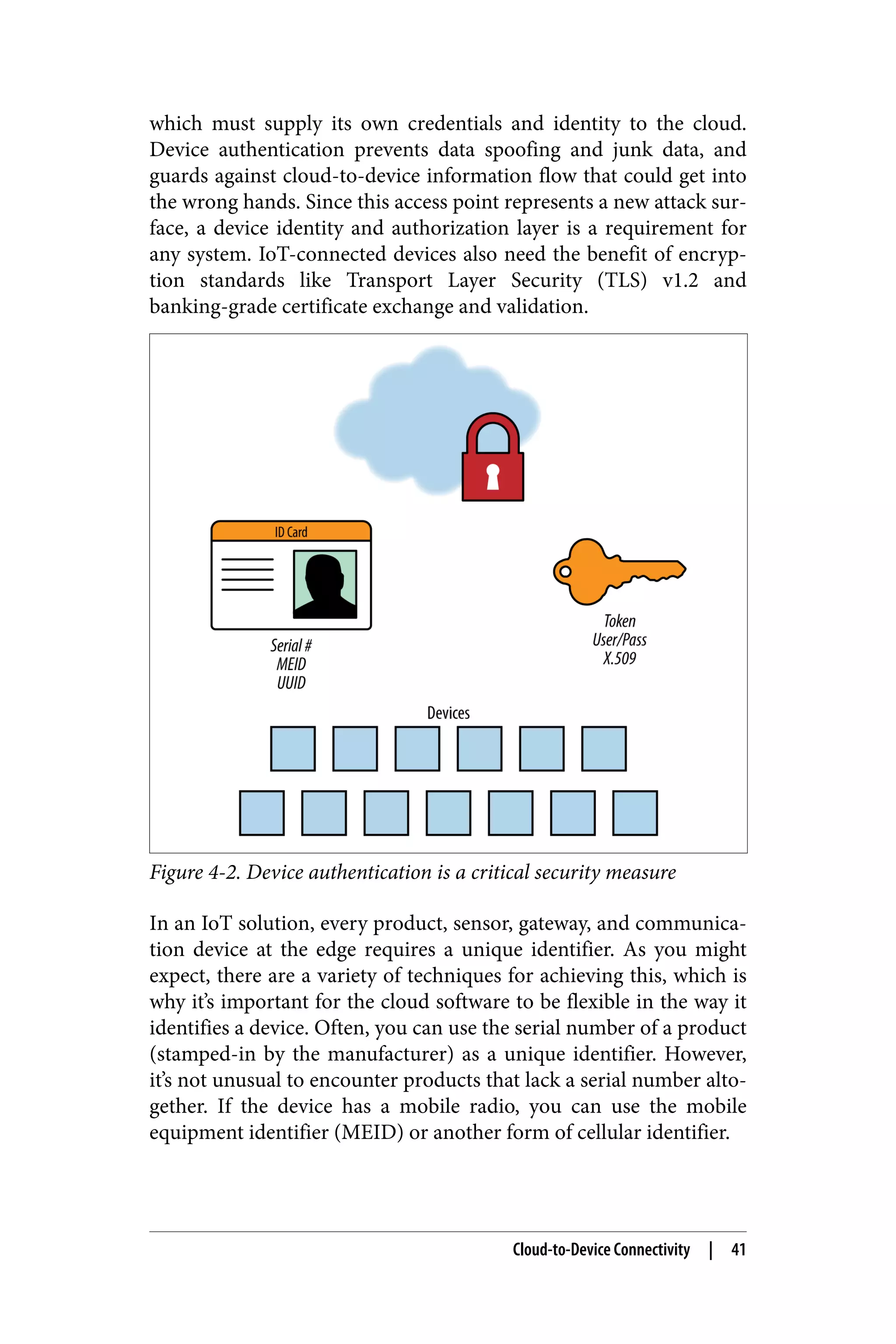 which must supply its own credentials and identity to the cloud.
Device authentication prevents data spoofing and junk data, and
guards against cloud-to-device information flow that could get into
the wrong hands. Since this access point represents a new attack sur‐
face, a device identity and authorization layer is a requirement for
any system. IoT-connected devices also need the benefit of encryp‐
tion standards like Transport Layer Security (TLS) v1.2 and
banking-grade certificate exchange and validation.
Figure 4-2. Device authentication is a critical security measure
In an IoT solution, every product, sensor, gateway, and communica‐
tion device at the edge requires a unique identifier. As you might
expect, there are a variety of techniques for achieving this, which is
why it’s important for the cloud software to be flexible in the way it
identifies a device. Often, you can use the serial number of a product
(stamped-in by the manufacturer) as a unique identifier. However,
it’s not unusual to encounter products that lack a serial number alto‐
gether. If the device has a mobile radio, you can use the mobile
equipment identifier (MEID) or another form of cellular identifier.
Cloud-to-Device Connectivity | 41
 