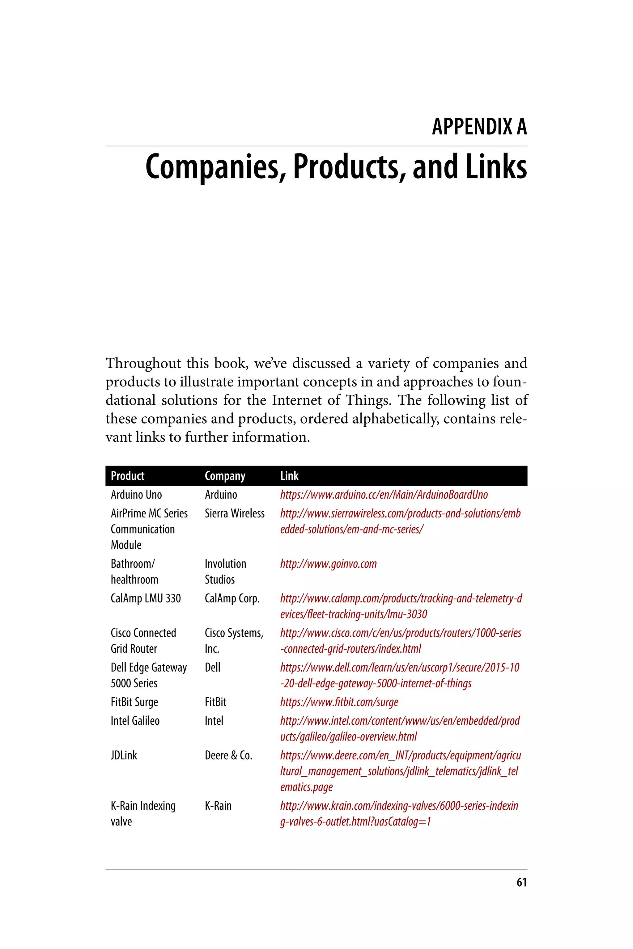APPENDIX A
Companies, Products, and Links
Throughout this book, we’ve discussed a variety of companies and
products to illustrate important concepts in and approaches to foun‐
dational solutions for the Internet of Things. The following list of
these companies and products, ordered alphabetically, contains rele‐
vant links to further information.
Product Company Link
Arduino Uno Arduino https://www.arduino.cc/en/Main/ArduinoBoardUno
AirPrime MC Series
Communication
Module
Sierra Wireless http://www.sierrawireless.com/products-and-solutions/emb
edded-solutions/em-and-mc-series/
Bathroom/
healthroom
Involution
Studios
http://www.goinvo.com
CalAmp LMU 330 CalAmp Corp. http://www.calamp.com/products/tracking-and-telemetry-d
evices/fleet-tracking-units/lmu-3030
Cisco Connected
Grid Router
Cisco Systems,
Inc.
http://www.cisco.com/c/en/us/products/routers/1000-series
-connected-grid-routers/index.html
Dell Edge Gateway
5000 Series
Dell https://www.dell.com/learn/us/en/uscorp1/secure/2015-10
-20-dell-edge-gateway-5000-internet-of-things
FitBit Surge FitBit https://www.fitbit.com/surge
Intel Galileo Intel http://www.intel.com/content/www/us/en/embedded/prod
ucts/galileo/galileo-overview.html
JDLink Deere & Co. https://www.deere.com/en_INT/products/equipment/agricu
ltural_management_solutions/jdlink_telematics/jdlink_tel
ematics.page
K-Rain Indexing
valve
K-Rain http://www.krain.com/indexing-valves/6000-series-indexin
g-valves-6-outlet.html?uasCatalog=1
61
 
