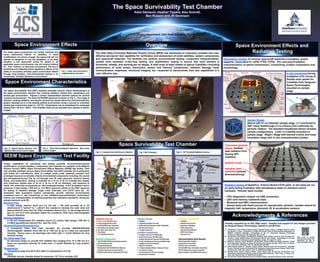The Utah State University Materials Physics Group (MPG) has developed an extensive versatile and cost-
effective pre-launch test capability for verification and assessment of small satellites, system components,
and spacecraft materials. The facilities can perform environmental testing, component characterization,
system level hardware in-the-loop testing, and qualification testing to ensure that each element is
functional, reliable, and working per its design. A wide array of tests related to typical CubeSats—including
performance of solar arrays, electronics, sensor and memory components, radiation damage, basic
communication responses, structural integrity, etc.—acquired to demonstrate their test capabilities in a
cost effective way.
Fig. 7 SST Chamber.Fig. 6. Cutaway View with Source Beams.
C
B
A
D
E
V
S
C PlugSr90 DiscSST Storage Holder
SpringSr90 CanisterActuator
C Plug
SpringSr 90 Canister
Sr90 DiscSST Storage Holder
Actuator
Radiation Sources
A High Energy Electron Gun
A’ Low Energy Electron Gun
B UV/NIS/NIR Solar Simulator
C FUV Kapton Discharge Lamps
D Air Mass Zero Filter Set
E Flux Mask
E’ Sr90 Radiation Source
Analysis Components
F UV/VIS/NIR Reflectivity Spectrometers
G IR Emissivity Probe
H Integrating Sphere
I Photodiode UV/VIS/NIR Flux Monitor
J Faraday Cup Electron Flux Monitor
K Platinum Resistance Temperature Probe
Sample Carousel
L Samples
M Rotating Sample Carousel
N Reflectivity/Emissivity Calib. Standards
O Resistance Heaters
P Cryogen Reservoir
Chamber Components
Q Cryogen Vacuum Feedthrough
R Electrical Vacuum Feedthrough
S Sample Rotational Vacuum Feedthrough
T Probe Translational Vacuum Feedthrough
U Sapphire UV/VIS Viewport
V MgF UV Viewport
W Turbomolecular/Mech. Vacuum Pump
X Ion Vacuum Pump
Y Ion/Convectron Pressure Gauges
Z Residual Gas Analyzer
Chamber Components
 CubeSat
 CubeSat Test Fixture
 Radiation Shielding
 COTS Electronics
 Rad Hard Breadboard
 COTS Text Fixture
 Electron Gun
Instrumentation (Not Shown)
Data Acquisition System
Temperature Controller
Electron Gun Controller
UV/VIS/NIR Solar Simulator Controller
FUV Kr Resonance Lamp Controller
Spectrometers and Reflectivity Source
Fig. 8. Sr90 Ionizing Radiation Source.
Unique capabilities for simulating and testing potential environmental-induced
modifications of small satellites, components, and materials are available at the Material
Physics Group’s (MPG) Space Environment Effects Materials (SEEM) test facility. Their
new versatile ultrahigh vacuum Space Survivability Test (SST) chamber [2] is particularly
well suited for cost-effective tests of multiple small scale materials samples over
prolonged exposure to simulate critical environmental components including: the neutral
gas atmosphere/vacuum, the far UV through near IR solar spectrum, electron plasma
fluxes, and temperature. Testing is available for a 10 cm X 10 cm CubeSat face sample
area (maximum sample area of 16 cm X 16 cm or 20 cm diameter), with exposure to
within <5% uniformity at intensities for >5X accelerated testing. A Sr90 β-radiation source
produces a high-energy (~200 keV to >2.5 MeV) spectrum similar to the GEO spectrum
for testing of radiation damage, single event interrupts, and COTS parts [2]. An
automated data acquisition system periodically records real-time environmental
conditions—and in situ monitoring of key satellite/component/sample performance
metrics and characterization of material properties and calibration standards—during the
sample exposure cycle [5].
Electron Flux
A high energy electron flood gun (A) (20 keV – 100 keV) provides ≤5 X 106
electrons/cm2 (~1pA/cm2 to 1 μA/cm2) flux needed to simulate the solar wind and
plasma sheet at more than the 100X cumulative electron flux. A low energy electron
gun (A’) (10 eV-10 keV) simulates higher flux conditions. Both have interchangeable
electron filaments.
Ionizing Radiation
A 100 mCi encapsulated Sr90 radiation source (E’) mimics high energy (~500 keV to
2.5 MeV) geostationary electron flux (see Fig. 2) [2].
Infrared/Visible/Ultraviolet Flux
A commercial Class AAA solar simulator (B) provides NIR/VIS/UVA/UVB
electromagnetic radiation (from 200 nm to 1700 nm) at up to 4 times sun equivalent
intensity. Source uses a Xe discharge tube bulbs with >1 month lifetimes for long
duration studies.
Far Ultraviolet Flux
Kr resonance lamps (C) provide FUV radiation flux (ranging from 10 to 200 nm) at 4
times sun equivalent intensity. Kr bulbs have ~3 month lifetimes for long duration
studies.
Temperature
Temperature range from 60 K [4] to 450 K is maintained to ±2 K [3].
Vacuum
Ultrahigh vacuum chamber allows for pressures <10-7 Pa to simulate LEO.
The Space Survivability Test (SST) chamber simulates several critical characteristics of
the space environment: electron flux, ionizing radiation, photon flux, temperature and
neutral gas environment. Figures 2 shows representative electron spectra for several
common environments. The solar UV/Vis/NIR spectrum is shown in Fig. 3. The range of
electron, ionizing radiation, and photon sources are shown above the environmental flux
graphs. Samples are in a low density particle environment, using a vacuum or controlled
neutral gas environment down to ~10-6 Pa. Temperature can be maintained for prolonged
testing from ~60 K to ~450 K. This chamber does not yet simulate ions, plasma or atomic
oxygen.
Fig. 2. Typical Space Electron Flux
Spectra. Bars show source ranges.
100 101 102 103 104 105 106 107
103
100
10-3
10-6
10-9
Wavelength (μm)
DifferentialFlux(nA-cm-2-eV-1)
Fig. 3. Solar Electromagnetic Spectrum. Bars show
source ranges.
Fig. 1. Solar wind and Earth’s
magnetosphere structure.
The harsh space environment can modify materials and
cause detrimental effects to satellites. If these
modifications are severe enough, the spacecraft will not
operate as designed or can fail altogether. In an ideal
situation a full spacecraft would be tested in all
applicable space environments over the mission lifetime
[1]. This, however, is obviously not practical. The key to
predicting and mitigating these deleterious effects is the
ability to accurately simulate space environment effects
through long-duration, well-characterized testing in an
accelerated, versatile laboratory environment.
1) JR Dennison, John Prebola, Amberly Evans, Danielle Fullmer, Joshua L. Hodges, Dustin H. Crider
and Daniel S. Crews, “Comparison of Flight and Ground Tests of Environmental Degradation of
MISSE-6 SUSpECS Materials,” Proceedings of the 11th Spacecraft Charging Technology
Conference, (Albuquerque, NM, September 20-24, 2010).
2) JR Dennison, Kent Hartley, Lisa Montierth Phillipps, Justin Dekany, James S. Dyer, and Robert H.
Johnson, “Small Satellite Space Environments Effects Test Facility,” Proceedings of the 28th
Annual AIAA/USU Conference on Small Satellites, (Logan, UT, August 2-7, 2014).
3) Robert H. Johnson, Lisa D. Montierth, JR Dennison, James S. Dyer, and Ethan Lindstrom, “Small
Scale Simulation Chamber for Space Environment Survivability Testing,” IEEE Trans. on Plasma
Sci., 41(12), 2013, 3453-3458. DOI: 10.1109/TPS.2013.2281399
4) Justin Dekany, Robert H. Johnson, Gregory Wilson, Amberly Evans and JR Dennison, “Ultrahigh
Vacuum Cryostat System for Extended Low Temperature Space Environment Testing,” IEEE Trans.
on Plasma Sci., 42(1), 2014, 266-271. DOI: 10.1109/TPS.2013.2290716
5) Amberly Evans Jensen, Gregory Wilson, Justin Dekany, Alec M. Sim and JR Dennison “Low
Temperature Cathodoluminescence of Space Observatory Materials,” IEEE Trans. on Plasma Sci.,
42(1), 2014, 305-310. DOI: 10.1109/TPS.2013.2291873
6) Ben Iannotta, “NOVA: Bright New Star for CubeSat Testing,” Aerospace America, 24-26, June 2012.
Scan code to access
accompanying paper and
references, as well as
other USU MPG articles.
Partially supported by an SDL IR&D award. Samples and support for test designs provided
by Vanguard Space Technologies, SparkFun and IM Flash.
Sample Stages
(Above left) 21 cm diameter sample stage (M) connected to
360º rotary feedthrough (S) to enhance flux uniformity by
periodic rotation. The standard breadboard allows versatile
sample configurations. (Left) 1U CubeSat mounted on
sample stage. (Right ) Stage with thermal control and linear
translation stage with in situ characterization probes.
H
N
MJ
L
K
G
I
Radiation testing of SparkFun Arduino Board COTS parts. In situ tests are run
on parts during irradiation with simultaneous tests on identical control
hardware. Periodic tests include:
• CPU diagnostics relayed via USB connection.
• μSD card memory read/write tests.
• Bluetooth and WiFi communication.
• Sensor tests with fixed sources for reproducible, periodic, variable stimuli for
magnetic Hall, temperature, photocell, IR, & acceleration sensors.
In situ monitoring during
irradiation of IV curves of
flexible solar panels for
CubeSats from Vanguard
Space Technologies
mounted on sample
stage.
Degradation studies of common spacecraft materials (coverglass, quartz,
sapphire, fused silica PI, LDPE, PTFE, ETFE). Pre- and post-irradiation
characterization of optical transmission, conductivity, surface composition and
morphology.
Channeled graphite
bilayer (inhibits
beta radiation from
leaving SST
chamber)
graphite plugs
stainless steel
substrate (inhibits
Bremsstrahlung)
The Space Survivability Test Chamber
Katie Gamaunt, Heather Tippets, Alex Souvall,
Ben Russon and JR Dennison
Physics Department, Utah State University
Space Environment Effects
Space Environment Characteristics
Overview Space Environment Effects and
Radiation Testing
SEEM Space Environment Test Facility
Space Survivability Test Chamber
Acknowledgments & References
 