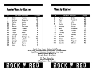 Junior Varsity Roster Varsity Roster
# Student Athlete Grade
2 Parker Smith 10
3 Bryar Rouillard 12
4 John Milan 12
5 Daniel Croteau 12
10 Anthony Stithen 11
11 Noah Spaulding 9
12 Chase Hussey 12
14 Zachary O'Brien 10
22 Ryan Napsey 11
24 Richard Bell 10
30 Derek Ballard 12
32 Brandon Tanguay 12
33 Nickolas O'Brien 10
# Student Athlete Grade
3 Coby Hussey 10
4 Joshua Carpenter 10
5 Parker Moote 9
10 Ethan Sweet 10
11 Zachary Stanhope 10
12 Tanner Durkee 9
13 Drew Grenier 9
14 Login Barry 9
15 Joseph Desilets 9
20 David Bourque Jr. 10
22 Chris LaFont 10
23 Joseph McArdle 9
24 Dylan Kemp 9
25 Luke Come 9
Varsity RosterJunior Varsity Roster
Varsity Head Coach - Matthew Baird-Torney
Head Junior Varsity/Assistant Varsity Coach - Scott Spaulding
Head Reserve/Assistant Varsity Coach - Paul Silva
Athletic Trainer - Ashley Cail
Strength Coach - Brad Eaton
PA - Toby Batchelder
Scorer - Chuck Ferland
Official Scorer - Dan Benware
 