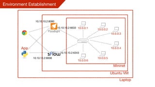 Environment Establishment
Laptop
Ubuntu VM
App
Mininet
10.0.0.1 10.0.0.2
10.0.0.3
10.0.0.4
10.0.0.5
10.0.0.6
10.10.10.2:6633
10.10.10.2:8080
10.10.10.2:8008
10.10.10.2:6343
 