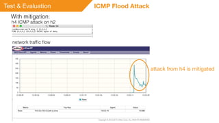 Test & Evaluation
With mitigation:
h4 ICMP attack on h2
network trafﬁc ﬂow
attack from h4 is mitigated
ICMP Flood Attack
 