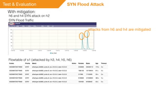 Test & Evaluation SYN Flood Attack
With mitigation:
h6 and h4 SYN attack on h2
SYN Flood Trafﬁc
Flowtable of s1 (attacked by h3, h4, h5, h6)
attacks from h6 and h4 are mitigated
 