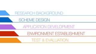 RESEARCH BACKGROUND
SCHEME DESIGN
APPLICATION DEVELOPMENT
ENVIRONMENT ESTABLISHMENT
TEST & EVALUATION
 