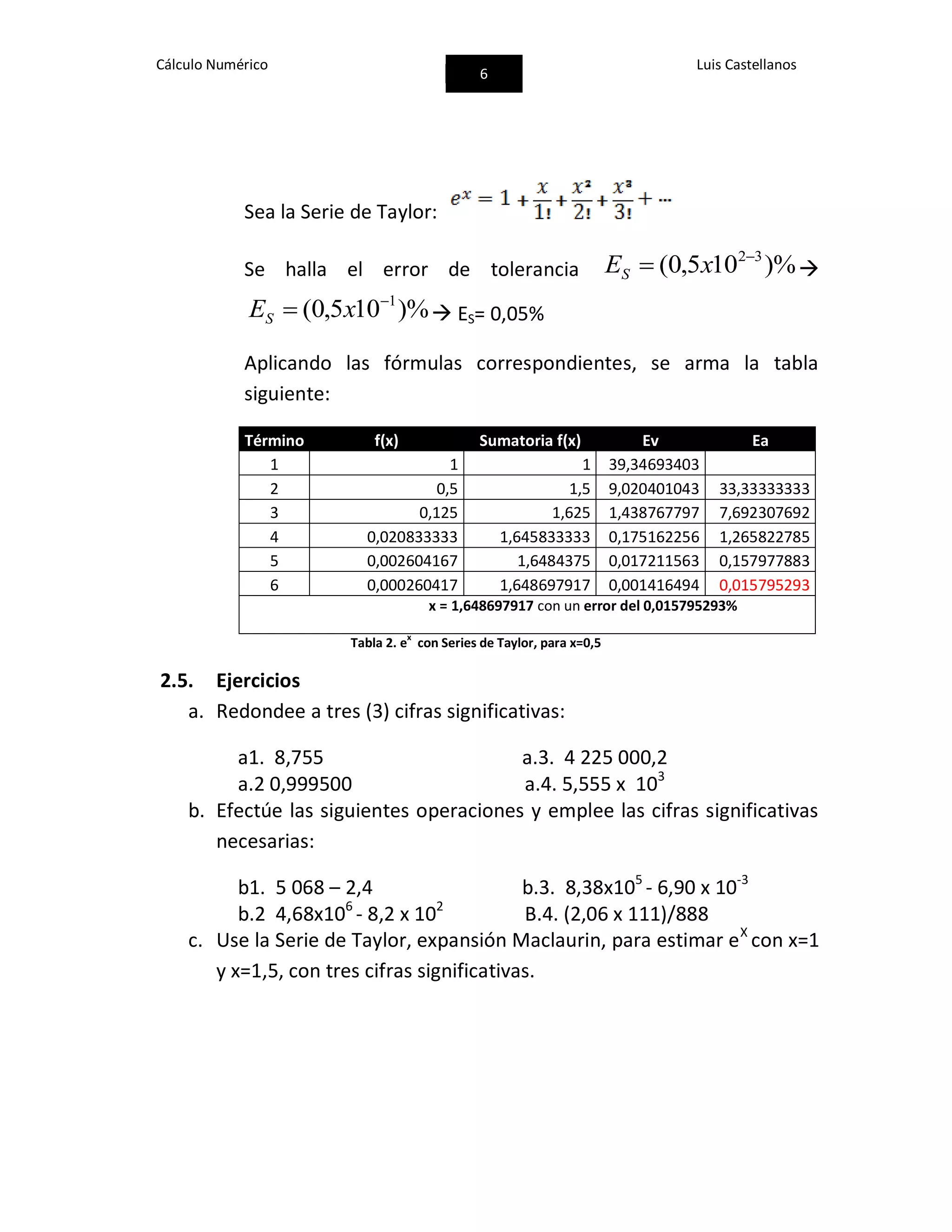 Cálculo Numérico
6
Luis Castellanos
Sea la Serie de Taylor:
Se halla el error de tolerancia )%105,0( 32
 xES 
)%105,0( 1
 xES  ES= 0,05%
Aplicando las fórmulas correspondientes, se arma la tabla
siguiente:
Término f(x) Sumatoria f(x) Ev Ea
1 1 1 39,34693403
2 0,5 1,5 9,020401043 33,33333333
3 0,125 1,625 1,438767797 7,692307692
4 0,020833333 1,645833333 0,175162256 1,265822785
5 0,002604167 1,6484375 0,017211563 0,157977883
6 0,000260417 1,648697917 0,001416494 0,015795293
x = 1,648697917 con un error del 0,015795293%
Tabla 2. e
x
con Series de Taylor, para x=0,5
2.5. Ejercicios
a. Redondee a tres (3) cifras significativas:
a1. 8,755 a.3. 4 225 000,2
a.2 0,999500 a.4. 5,555 x 103
b. Efectúe las siguientes operaciones y emplee las cifras significativas
necesarias:
b1. 5 068 – 2,4 b.3. 8,38x105
- 6,90 x 10-3
b.2 4,68x106
- 8,2 x 102
B.4. (2,06 x 111)/888
c. Use la Serie de Taylor, expansión Maclaurin, para estimar eX
con x=1
y x=1,5, con tres cifras significativas.
 