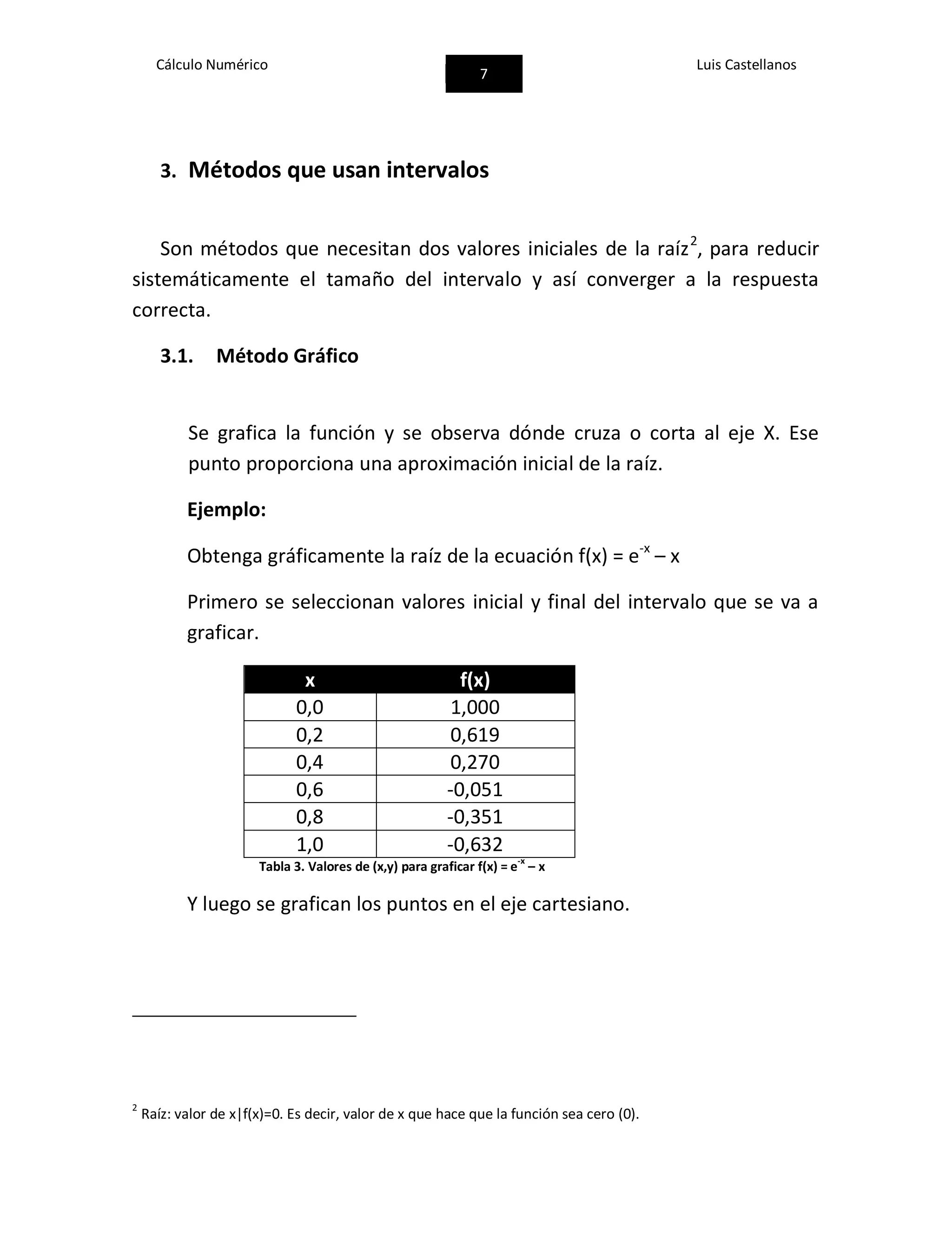 Cálculo Numérico
7
Luis Castellanos
3. Métodos que usan intervalos
Son métodos que necesitan dos valores iniciales de la raíz2
, para reducir
sistemáticamente el tamaño del intervalo y así converger a la respuesta
correcta.
3.1. Método Gráfico
Se grafica la función y se observa dónde cruza o corta al eje X. Ese
punto proporciona una aproximación inicial de la raíz.
Ejemplo:
Obtenga gráficamente la raíz de la ecuación f(x) = e-x
– x
Primero se seleccionan valores inicial y final del intervalo que se va a
graficar.
x f(x)
0,0 1,000
0,2 0,619
0,4 0,270
0,6 -0,051
0,8 -0,351
1,0 -0,632
Tabla 3. Valores de (x,y) para graficar f(x) = e
-x
– x
Y luego se grafican los puntos en el eje cartesiano.
2
Raíz: valor de x|f(x)=0. Es decir, valor de x que hace que la función sea cero (0).
 
