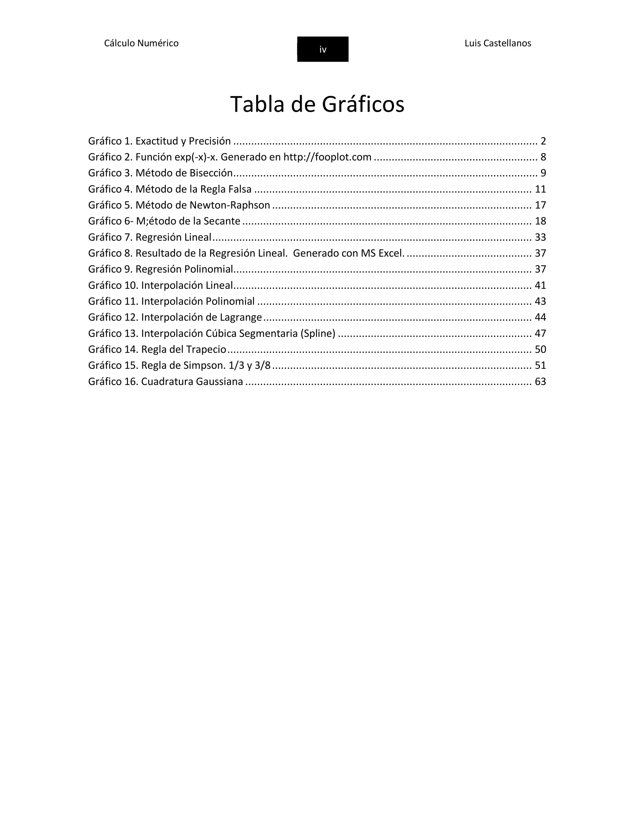 Cálculo Numérico
iv
Luis Castellanos
Tabla de Gráficos
Gráfico 1. Exactitud y Precisión ...................................................................................................... 2
Gráfico 2. Función exp(-x)-x. Generado en http://fooplot.com ....................................................... 8
Gráfico 3. Método de Bisección...................................................................................................... 9
Gráfico 4. Método de la Regla Falsa ............................................................................................. 11
Gráfico 5. Método de Newton-Raphson....................................................................................... 17
Gráfico 6- M;étodo de la Secante................................................................................................. 18
Gráfico 7. Regresión Lineal........................................................................................................... 33
Gráfico 8. Resultado de la Regresión Lineal. Generado con MS Excel........................................... 37
Gráfico 9. Regresión Polinomial.................................................................................................... 37
Gráfico 10. Interpolación Lineal.................................................................................................... 41
Gráfico 11. Interpolación Polinomial ............................................................................................ 43
Gráfico 12. Interpolación de Lagrange.......................................................................................... 44
Gráfico 13. Interpolación Cúbica Segmentaria (Spline) ................................................................. 47
Gráfico 14. Regla del Trapecio...................................................................................................... 50
Gráfico 15. Regla de Simpson. 1/3 y 3/8....................................................................................... 51
Gráfico 16. Cuadratura Gaussiana ................................................................................................ 63
 