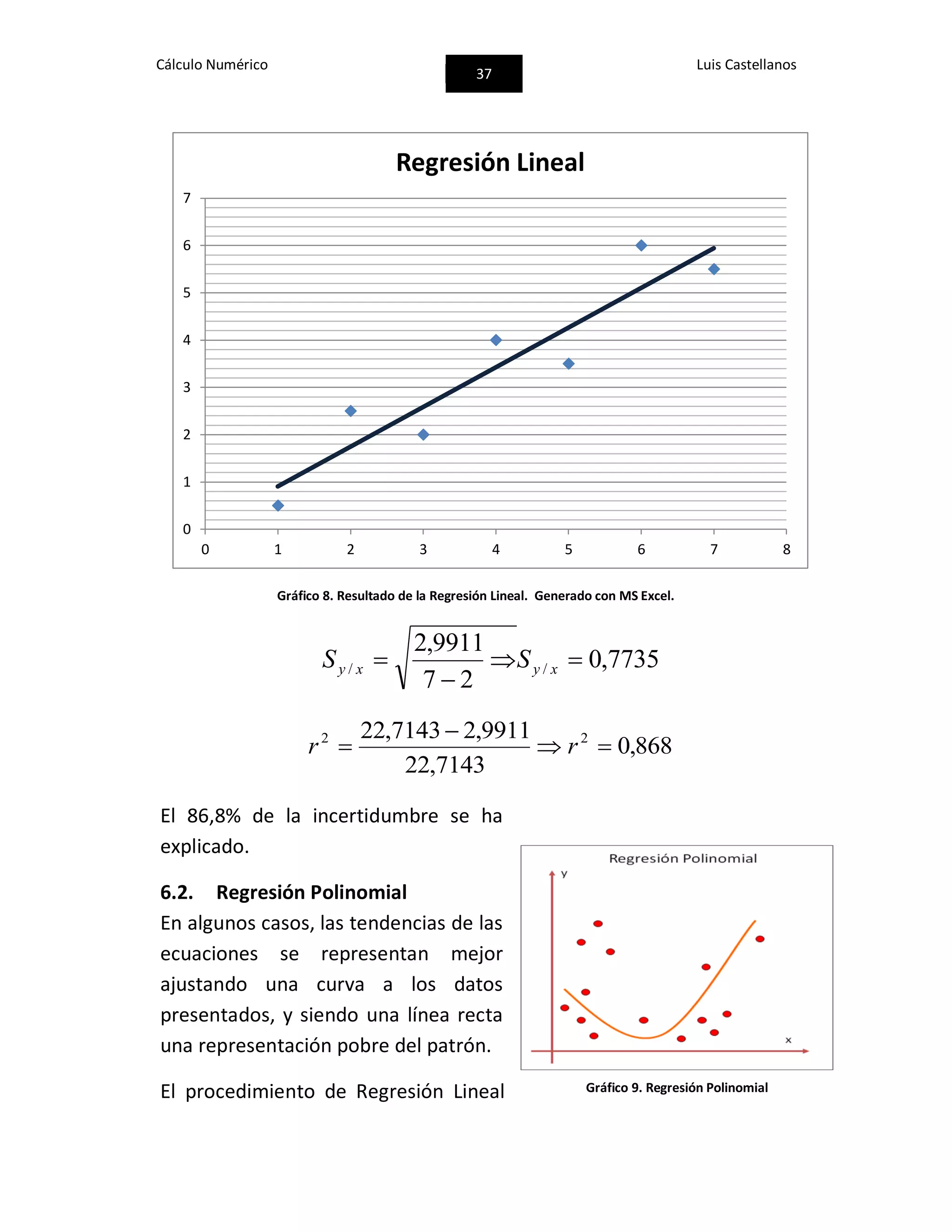 Cálculo Numérico
37
Luis Castellanos
Gráfico 8. Resultado de la Regresión Lineal. Generado con MS Excel.
7735,0
27
9911,2
// 

 xyxy SS
868,0
7143,22
9911,27143,22 22


 rr
El 86,8% de la incertidumbre se ha
explicado.
6.2. Regresión Polinomial
En algunos casos, las tendencias de las
ecuaciones se representan mejor
ajustando una curva a los datos
presentados, y siendo una línea recta
una representación pobre del patrón.
El procedimiento de Regresión Lineal
0
1
2
3
4
5
6
7
0 1 2 3 4 5 6 7 8
Regresión Lineal
Gráfico 9. Regresión Polinomial
 