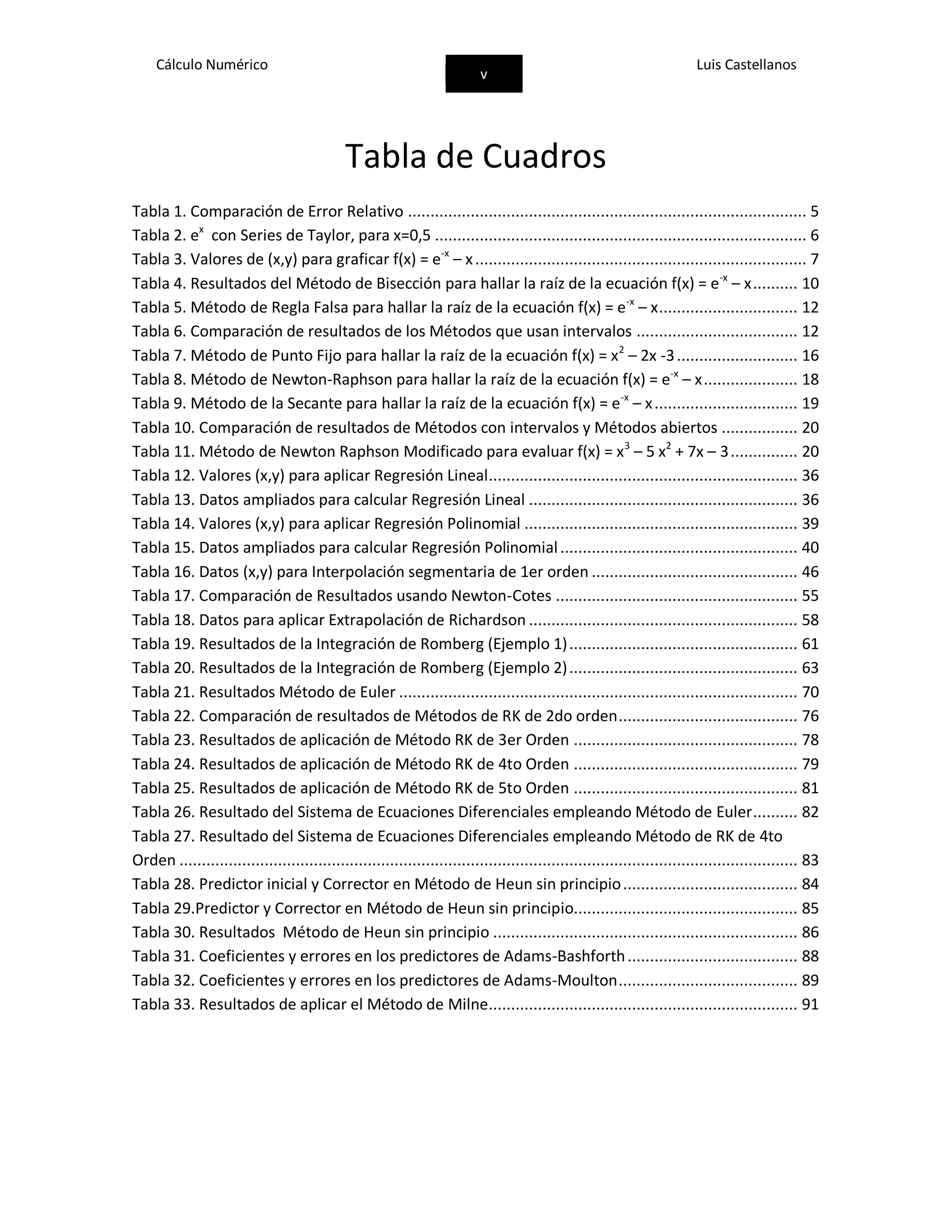 Cálculo Numérico
v
Luis Castellanos
Tabla de Cuadros
Tabla 1. Comparación de Error Relativo ......................................................................................... 5
Tabla 2. ex
con Series de Taylor, para x=0,5 ................................................................................... 6
Tabla 3. Valores de (x,y) para graficar f(x) = e-x
– x.......................................................................... 7
Tabla 4. Resultados del Método de Bisección para hallar la raíz de la ecuación f(x) = e-x
– x.......... 10
Tabla 5. Método de Regla Falsa para hallar la raíz de la ecuación f(x) = e-x
– x............................... 12
Tabla 6. Comparación de resultados de los Métodos que usan intervalos .................................... 12
Tabla 7. Método de Punto Fijo para hallar la raíz de la ecuación f(x) = x2
– 2x -3........................... 16
Tabla 8. Método de Newton-Raphson para hallar la raíz de la ecuación f(x) = e-x
– x..................... 18
Tabla 9. Método de la Secante para hallar la raíz de la ecuación f(x) = e-x
– x................................ 19
Tabla 10. Comparación de resultados de Métodos con intervalos y Métodos abiertos ................. 20
Tabla 11. Método de Newton Raphson Modificado para evaluar f(x) = x3
– 5 x2
+ 7x – 3............... 20
Tabla 12. Valores (x,y) para aplicar Regresión Lineal..................................................................... 36
Tabla 13. Datos ampliados para calcular Regresión Lineal ............................................................ 36
Tabla 14. Valores (x,y) para aplicar Regresión Polinomial ............................................................. 39
Tabla 15. Datos ampliados para calcular Regresión Polinomial..................................................... 40
Tabla 16. Datos (x,y) para Interpolación segmentaria de 1er orden .............................................. 46
Tabla 17. Comparación de Resultados usando Newton-Cotes ...................................................... 55
Tabla 18. Datos para aplicar Extrapolación de Richardson ............................................................ 58
Tabla 19. Resultados de la Integración de Romberg (Ejemplo 1)................................................... 61
Tabla 20. Resultados de la Integración de Romberg (Ejemplo 2)................................................... 63
Tabla 21. Resultados Método de Euler ......................................................................................... 70
Tabla 22. Comparación de resultados de Métodos de RK de 2do orden........................................ 76
Tabla 23. Resultados de aplicación de Método RK de 3er Orden .................................................. 78
Tabla 24. Resultados de aplicación de Método RK de 4to Orden .................................................. 79
Tabla 25. Resultados de aplicación de Método RK de 5to Orden .................................................. 81
Tabla 26. Resultado del Sistema de Ecuaciones Diferenciales empleando Método de Euler.......... 82
Tabla 27. Resultado del Sistema de Ecuaciones Diferenciales empleando Método de RK de 4to
Orden .......................................................................................................................................... 83
Tabla 28. Predictor inicial y Corrector en Método de Heun sin principio....................................... 84
Tabla 29.Predictor y Corrector en Método de Heun sin principio.................................................. 85
Tabla 30. Resultados Método de Heun sin principio .................................................................... 86
Tabla 31. Coeficientes y errores en los predictores de Adams-Bashforth...................................... 88
Tabla 32. Coeficientes y errores en los predictores de Adams-Moulton........................................ 89
Tabla 33. Resultados de aplicar el Método de Milne..................................................................... 91
 