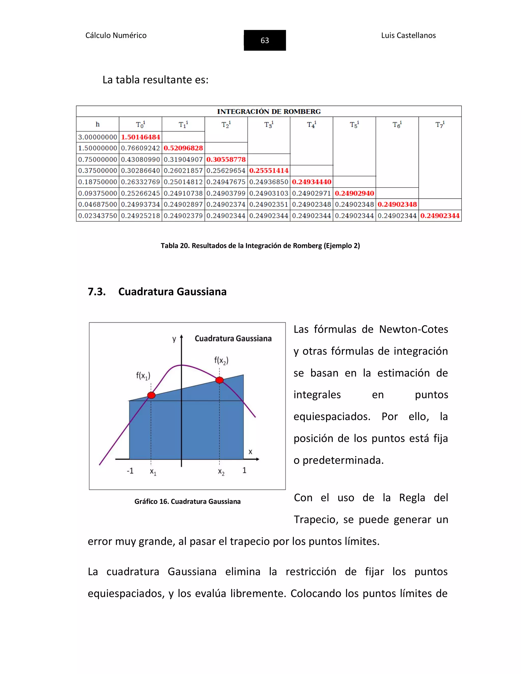 Cálculo Numérico
63
Luis Castellanos
La tabla resultante es:
Tabla 20. Resultados de la Integración de Romberg (Ejemplo 2)
7.3. Cuadratura Gaussiana
Las fórmulas de Newton-Cotes
y otras fórmulas de integración
se basan en la estimación de
integrales en puntos
equiespaciados. Por ello, la
posición de los puntos está fija
o predeterminada.
Con el uso de la Regla del
Trapecio, se puede generar un
error muy grande, al pasar el trapecio por los puntos límites.
La cuadratura Gaussiana elimina la restricción de fijar los puntos
equiespaciados, y los evalúa libremente. Colocando los puntos límites de
Gráfico 16. Cuadratura Gaussiana
 