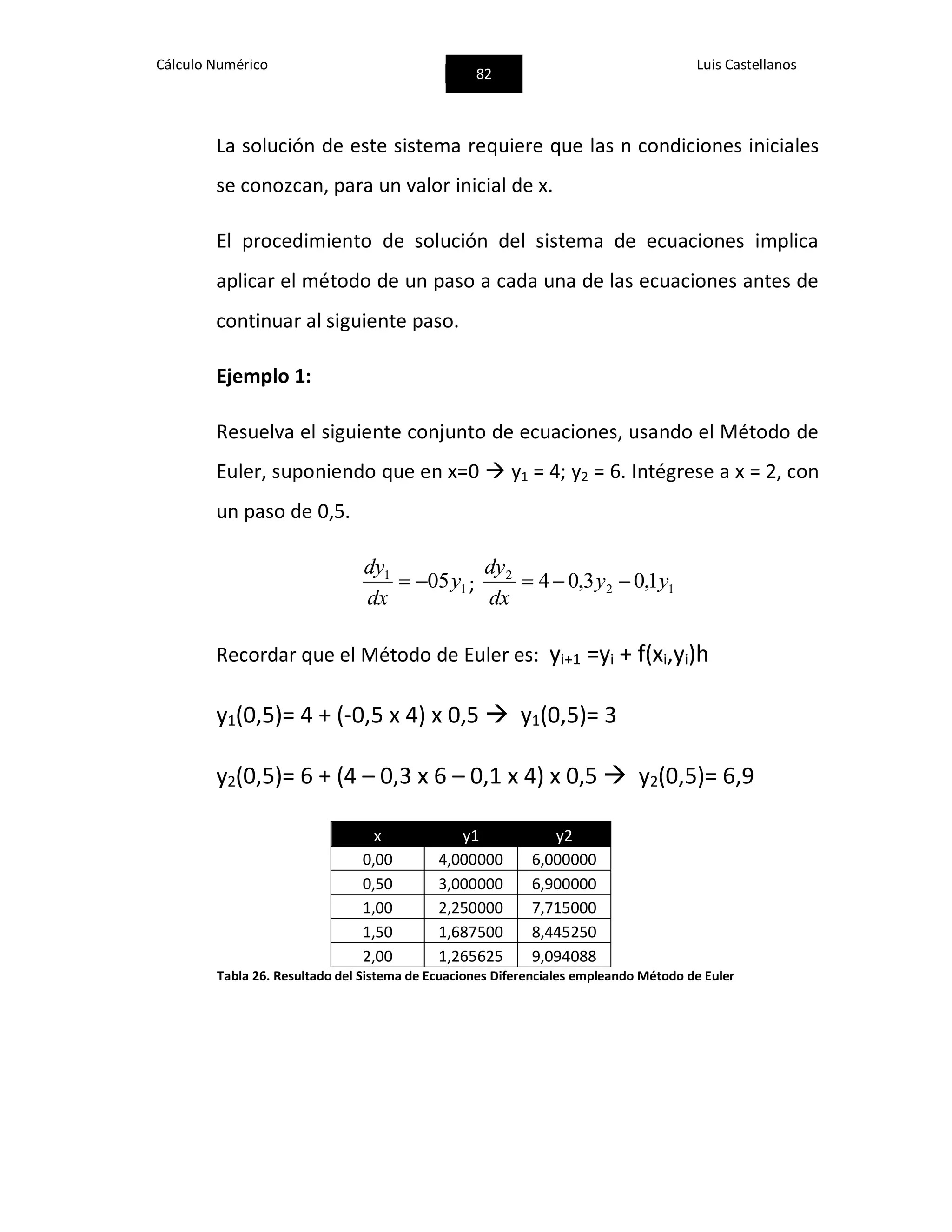 Cálculo Numérico
82
Luis Castellanos
La solución de este sistema requiere que las n condiciones iniciales
se conozcan, para un valor inicial de x.
El procedimiento de solución del sistema de ecuaciones implica
aplicar el método de un paso a cada una de las ecuaciones antes de
continuar al siguiente paso.
Ejemplo 1:
Resuelva el siguiente conjunto de ecuaciones, usando el Método de
Euler, suponiendo que en x=0  y1 = 4; y2 = 6. Intégrese a x = 2, con
un paso de 0,5.
1
1
05y
dx
dy
 ; 12
2
1,03,04 yy
dx
dy

Recordar que el Método de Euler es: yi+1 =yi + f(xi,yi)h
y1(0,5)= 4 + (-0,5 x 4) x 0,5  y1(0,5)= 3
y2(0,5)= 6 + (4 – 0,3 x 6 – 0,1 x 4) x 0,5  y2(0,5)= 6,9
x y1 y2
0,00 4,000000 6,000000
0,50 3,000000 6,900000
1,00 2,250000 7,715000
1,50 1,687500 8,445250
2,00 1,265625 9,094088
Tabla 26. Resultado del Sistema de Ecuaciones Diferenciales empleando Método de Euler
 