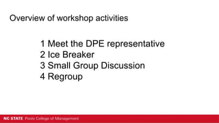 Overview of workshop activities
1 Meet the DPE representative
2 Ice Breaker
3 Small Group Discussion
4 Regroup
 