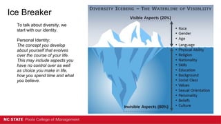 Ice Breaker
To talk about diversity, we
start with our identity.
Personal Identity:
The concept you develop
about yourself that evolves
over the course of your life.
This may include aspects you
have no control over as well
as choice you make in life,
how you spend time and what
you believe.
 