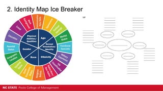 2. Identity Map Ice Breaker
 