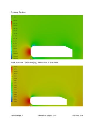 Srinivas Nag H.V QA &Central Support - CFD June16th, 2016
Pressure Contour
Total Pressure Coefficient (Cp) distribution in flow field
 