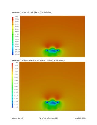 Srinivas Nag H.V QA &Central Support - CFD June16th, 2016
Pressure Contour at x=1.244 m (behind slant)
Pressure Coefficient distribution at x=1.244m (behind slant)
 