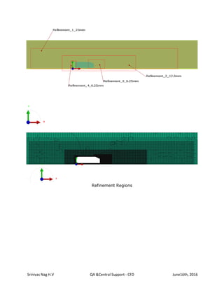 Srinivas Nag H.V QA &Central Support - CFD June16th, 2016
Refinement Regions
 