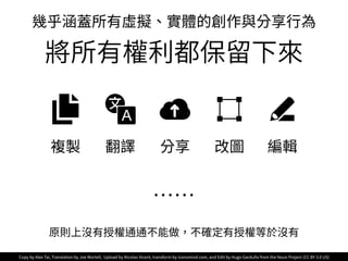 幾乎涵蓋所有虛擬、實體的創作與分享⾏為
將所有權利都保留下來
原則上沒有授權通通不能做，不確定有授權等於沒有
Copy by Alex Tai, Translation by Joe Mortell, Upload by Nicolas Vicent, transform by iconsmind.com, and Edit by Hugo Garduño from the Noun Project (CC BY 3.0 US)
複製 翻譯 分享 改圖 編輯
 