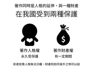 著作⼈格權 著作財產權
有⼀定期間
著作同時是⼈格的延伸，與⼀種財產
在我國受到兩種保護
❤
前者就像⼈格無法分離，財產則如同⾝外之物可以給
永久受保護
$
 