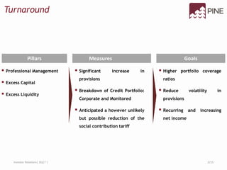 Turnaround
 Professional Management
 Excess Capital
 Excess Liquidity
Measures
 Significant increase in
provisions
 Breakdown of Credit Portfolio:
Corporate and Monitored
 Anticipated a however unlikely
but possible reduction of the
social contribution tariff
 Higher portfolio coverage
ratios
 Reduce volatility in
provisions
 Recurring and increasing
net income
GoalsPillars
2/15Investor Relations| 3Q17 |
 