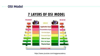 CC 4-1A computer networking (Part 1).pdf