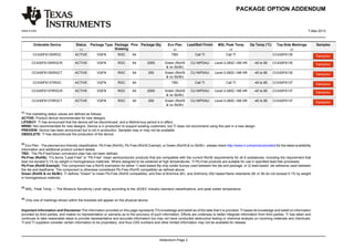 PACKAGE OPTION ADDENDUM


www.ti.com                                                                                                                                                                                        7-Mar-2013



           Orderable Device            Status    Package Type Package Pins Package Qty              Eco Plan     Lead/Ball Finish     MSL Peak Temp       Op Temp (°C)      Top-Side Markings          Samples
                                          (1)                 Drawing                                  (2)                                  (3)                                      (4)

          CC430F6135IRGC               ACTIVE        VQFN          RGC       64                       TBD             Call TI             Call TI                         CC430F6135

          CC430F6135IRGCR              ACTIVE        VQFN          RGC       64        2000       Green (RoHS      CU NIPDAU        Level-3-260C-168 HR      -40 to 85    CC430F6135
                                                                                                   & no Sb/Br)
          CC430F6135IRGCT              ACTIVE        VQFN          RGC       64        250        Green (RoHS      CU NIPDAU        Level-3-260C-168 HR      -40 to 85    CC430F6135
                                                                                                   & no Sb/Br)
          CC430F6137IRGC               ACTIVE        VQFN          RGC       64                       TBD             Call TI             Call TI            -40 to 85    CC430F6137

          CC430F6137IRGCR              ACTIVE        VQFN          RGC       64        2000       Green (RoHS      CU NIPDAU        Level-3-260C-168 HR      -40 to 85    CC430F6137
                                                                                                   & no Sb/Br)
          CC430F6137IRGCT              ACTIVE        VQFN          RGC       64        250        Green (RoHS      CU NIPDAU        Level-3-260C-168 HR      -40 to 85    CC430F6137
                                                                                                   & no Sb/Br)

(1)
   The marketing status values are defined as follows:
ACTIVE: Product device recommended for new designs.
LIFEBUY: TI has announced that the device will be discontinued, and a lifetime-buy period is in effect.
NRND: Not recommended for new designs. Device is in production to support existing customers, but TI does not recommend using this part in a new design.
PREVIEW: Device has been announced but is not in production. Samples may or may not be available.
OBSOLETE: TI has discontinued the production of the device.

(2)
   Eco Plan - The planned eco-friendly classification: Pb-Free (RoHS), Pb-Free (RoHS Exempt), or Green (RoHS & no Sb/Br) - please check http://www.ti.com/productcontent for the latest availability
information and additional product content details.
TBD: The Pb-Free/Green conversion plan has not been defined.
Pb-Free (RoHS): TI's terms "Lead-Free" or "Pb-Free" mean semiconductor products that are compatible with the current RoHS requirements for all 6 substances, including the requirement that
lead not exceed 0.1% by weight in homogeneous materials. Where designed to be soldered at high temperatures, TI Pb-Free products are suitable for use in specified lead-free processes.
Pb-Free (RoHS Exempt): This component has a RoHS exemption for either 1) lead-based flip-chip solder bumps used between the die and package, or 2) lead-based die adhesive used between
the die and leadframe. The component is otherwise considered Pb-Free (RoHS compatible) as defined above.
Green (RoHS & no Sb/Br): TI defines "Green" to mean Pb-Free (RoHS compatible), and free of Bromine (Br) and Antimony (Sb) based flame retardants (Br or Sb do not exceed 0.1% by weight
in homogeneous material)

(3)
      MSL, Peak Temp. -- The Moisture Sensitivity Level rating according to the JEDEC industry standard classifications, and peak solder temperature.

(4)
      Only one of markings shown within the brackets will appear on the physical device.


Important Information and Disclaimer:The information provided on this page represents TI's knowledge and belief as of the date that it is provided. TI bases its knowledge and belief on information
provided by third parties, and makes no representation or warranty as to the accuracy of such information. Efforts are underway to better integrate information from third parties. TI has taken and
continues to take reasonable steps to provide representative and accurate information but may not have conducted destructive testing or chemical analysis on incoming materials and chemicals.
TI and TI suppliers consider certain information to be proprietary, and thus CAS numbers and other limited information may not be available for release.




                                                                                              Addendum-Page 2
 