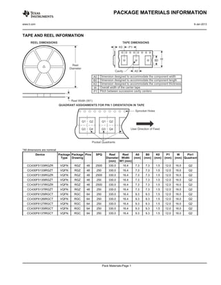 PACKAGE MATERIALS INFORMATION

www.ti.com                                                                                                                 9-Jan-2013



TAPE AND REEL INFORMATION




*All dimensions are nominal
             Device           Package Package Pins   SPQ       Reel   Reel   A0           B0     K0     P1     W     Pin1
                               Type Drawing                  Diameter Width (mm)         (mm)   (mm)   (mm)   (mm) Quadrant
                                                               (mm) W1 (mm)
   CC430F5133IRGZR             VQFN    RGZ     48    2500      330.0     16.4      7.3   7.3    1.5    12.0   16.0    Q2
   CC430F5133IRGZT             VQFN    RGZ     48    250       330.0     16.4      7.3   7.3    1.5    12.0   16.0    Q2
   CC430F5135IRGZR             VQFN    RGZ     48    2500      330.0     16.4      7.3   7.3    1.5    12.0   16.0    Q2
   CC430F5135IRGZT             VQFN    RGZ     48    250       330.0     16.4      7.3   7.3    1.5    12.0   16.0    Q2
   CC430F5137IRGZR             VQFN    RGZ     48    2500      330.0     16.4      7.3   7.3    1.5    12.0   16.0    Q2
   CC430F5137IRGZT             VQFN    RGZ     48    250       330.0     16.4      7.3   7.3    1.5    12.0   16.0    Q2
   CC430F6125IRGCT             VQFN    RGC     64    250       330.0     16.4      9.3   9.3    1.5    12.0   16.0    Q2
   CC430F6126IRGCT             VQFN    RGC     64    250       330.0     16.4      9.3   9.3    1.5    12.0   16.0    Q2
   CC430F6127IRGCT             VQFN    RGC     64    250       330.0     16.4      9.3   9.3    1.5    12.0   16.0    Q2
   CC430F6135IRGCT             VQFN    RGC     64    250       330.0     16.4      9.3   9.3    1.5    12.0   16.0    Q2
   CC430F6137IRGCT             VQFN    RGC     64    250       330.0     16.4      9.3   9.3    1.5    12.0   16.0    Q2




                                                           Pack Materials-Page 1
 