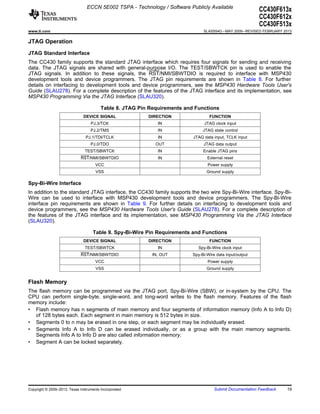 ECCN 5E002 TSPA - Technology / Software Publicly Available
                                                                                                           CC430F613x
                                                                                                           CC430F612x
                                                                                                           CC430F513x
www.ti.com                                                                      SLAS554G – MAY 2009 – REVISED FEBRUARY 2013

JTAG Operation

JTAG Standard Interface
The CC430 family supports the standard JTAG interface which requires four signals for sending and receiving
data. The JTAG signals are shared with general-purpose I/O. The TEST/SBWTCK pin is used to enable the
JTAG signals. In addition to these signals, the RST/NMI/SBWTDIO is required to interface with MSP430
development tools and device programmers. The JTAG pin requirements are shown in Table 8. For further
details on interfacing to development tools and device programmers, see the MSP430 Hardware Tools User's
Guide (SLAU278). For a complete description of the features of the JTAG interface and its implementation, see
MSP430 Programming Via the JTAG Interface (SLAU320).

                                         Table 8. JTAG Pin Requirements and Functions
                               DEVICE SIGNAL              DIRECTION                FUNCTION
                                   PJ.3/TCK                   IN                 JTAG clock input
                                   PJ.2/TMS                   IN                JTAG state control
                                PJ.1/TDI/TCLK                 IN           JTAG data input, TCLK input
                                   PJ.0/TDO                  OUT                JTAG data output
                                TEST/SBWTCK                   IN                Enable JTAG pins
                              RST/NMI/SBWTDIO                 IN                  External reset
                                      VCC                                         Power supply
                                      VSS                                         Ground supply

Spy-Bi-Wire Interface
In addition to the standard JTAG interface, the CC430 family supports the two wire Spy-Bi-Wire interface. Spy-Bi-
Wire can be used to interface with MSP430 development tools and device programmers. The Spy-Bi-Wire
interface pin requirements are shown in Table 9. For further details on interfacing to development tools and
device programmers, see the MSP430 Hardware Tools User's Guide (SLAU278). For a complete description of
the features of the JTAG interface and its implementation, see MSP430 Programming Via the JTAG Interface
(SLAU320).

                                    Table 9. Spy-Bi-Wire Pin Requirements and Functions
                               DEVICE SIGNAL              DIRECTION                FUNCTION
                                TEST/SBWTCK                   IN              Spy-Bi-Wire clock input
                              RST/NMI/SBWTDIO               IN, OUT        Spy-Bi-Wire data input/output
                                      VCC                                         Power supply
                                      VSS                                         Ground supply


Flash Memory
The flash memory can be programmed via the JTAG port, Spy-Bi-Wire (SBW), or in-system by the CPU. The
CPU can perform single-byte, single-word, and long-word writes to the flash memory. Features of the flash
memory include:
• Flash memory has n segments of main memory and four segments of information memory (Info A to Info D)
   of 128 bytes each. Each segment in main memory is 512 bytes in size.
• Segments 0 to n may be erased in one step, or each segment may be individually erased.
• Segments Info A to Info D can be erased individually, or as a group with the main memory segments.
   Segments Info A to Info D are also called information memory.
• Segment A can be locked separately.




Copyright © 2009–2013, Texas Instruments Incorporated                                 Submit Documentation Feedback     19
 