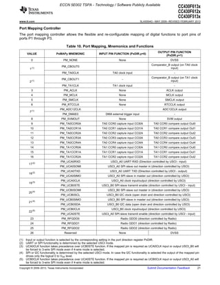 ECCN 5E002 TSPA - Technology / Software Publicly Available
                                                                                                                              CC430F613x
                                                                                                                              CC430F612x
                                                                                                                              CC430F513x
www.ti.com                                                                                       SLAS554G – MAY 2009 – REVISED FEBRUARY 2013

Port Mapping Controller
The port mapping controller allows the flexible and re-configurable mapping of digital functions to port pins of
ports P1 through P3.

                                       Table 10. Port Mapping, Mnemonics and Functions
                                                                                                             OUTPUT PIN FUNCTION
      VALUE                   PxMAPy MNEMONIC                  INPUT PIN FUNCTION (PxDIR.y=0)
                                                                                                                 (PxDIR.y=1)
          0                         PM_NONE                                    None                                    DVSS
                                                                                                         Comparator_B output (on TA0 clock
                                   PM_CBOUT0
         1 (1)                                                                                                        input)
                                   PM_TA0CLK                              TA0 clock input                                 -
                                                                                                         Comparator_B output (on TA1 clock
                                   PM_CBOUT1                                     -
         2 (1)                                                                                                        input)
                                   PM_TA1CLK                              TA1 clock input                                 -
          3                         PM_ACLK                                    None                                 ACLK output
          4                         PM_MCLK                                    None                                 MCLK output
          5                        PM_SMCLK                                    None                                SMCLK output
          6                        PM_RTCCLK                                   None                               RTCCLK output
                                 PM_ADC12CLK                                     -                               ADC12CLK output
         7 (1)
                                   PM_DMAE0                         DMA external trigger input                            -
          8                       PM_SVMOUT                                    None                                 SVM output
          9                      PM_TA0CCR0A                     TA0 CCR0 capture input CCI0A             TA0 CCR0 compare output Out0
         10                      PM_TA0CCR1A                     TA0 CCR1 capture input CCI1A             TA0 CCR1 compare output Out1
         11                      PM_TA0CCR2A                     TA0 CCR2 capture input CCI2A             TA0 CCR2 compare output Out2
         12                      PM_TA0CCR3A                     TA0 CCR3 capture input CCI3A             TA0 CCR3 compare output Out3
         13                      PM_TA0CCR4A                     TA0 CCR4 capture input CCI4A             TA0 CCR4 compare output Out4
         14                      PM_TA1CCR0A                     TA1 CCR0 capture input CCI0A             TA1 CCR0 compare output Out0
         15                      PM_TA1CCR1A                     TA1 CCR1 capture input CCI1A             TA1 CCR1 compare output Out1
         16                      PM_TA1CCR2A                     TA1 CCR2 capture input CCI2A             TA1 CCR2 compare output Out2
                                  PM_UCA0RXD                            USCI_A0 UART RXD (Direction controlled by USCI - input)
        17 (2)
                                 PM_UCA0SOMI                          USCI_A0 SPI slave out master in (direction controlled by USCI)
                                  PM_UCA0TXD                            USCI_A0 UART TXD (Direction controlled by USCI - output)
        18 (2)
                                 PM_UCA0SIMO                          USCI_A0 SPI slave in master out (direction controlled by USCI)
                                  PM_UCA0CLK                             USCI_A0 clock input/output (direction controlled by USCI)
        19 (3)
                                  PM_UCB0STE                     USCI_B0 SPI slave transmit enable (direction controlled by USCI - input)
                                 PM_UCB0SOMI                          USCI_B0 SPI slave out master in (direction controlled by USCI)
        20 (4)
                                  PM_UCB0SCL                         USCI_B0 I2C clock (open drain and direction controlled by USCI)
                                 PM_UCB0SIMO                          USCI_B0 SPI slave in master out (direction controlled by USCI)
        21 (4)
                                  PM_UCB0SDA                         USCI_B0 I2C data (open drain and direction controlled by USCI)
                                  PM_UCB0CLK                             USCI_B0 clock input/output (direction controlled by USCI)
        22 (5)
                                  PM_UCA0STE                     USCI_A0 SPI slave transmit enable (direction controlled by USCI - input)
         23                        PM_RFGDO0                                    Radio GDO0 (direction controlled by Radio)
         24                        PM_RFGDO1                                    Radio GDO1 (direction controlled by Radio)
         25                        PM_RFGDO2                                    Radio GDO2 (direction controlled by Radio)
         26                          Reserved                                  None                                    DVSS

(1)   Input or output function is selected by the corresponding setting in the port direction register PxDIR.
(2)   UART or SPI functionality is determined by the selected USCI mode.
(3)   UCA0CLK function takes precedence over UCB0STE function. If the mapped pin is required as UCA0CLK input or output USCI_B0 will
      be forced to 3-wire SPI mode even if 4-wire mode is selected.
(4)   SPI or I2C functionality is determined by the selected USCI mode. In case the I2C functionality is selected the output of the mapped pin
      drives only the logical 0 to VSS level.
(5)   UCB0CLK function takes precedence over UCA0STE function. If the mapped pin is required as UCB0CLK input or output USCI_A0 will
      be forced to 3-wire SPI mode even if 4-wire mode is selected.
Copyright © 2009–2013, Texas Instruments Incorporated                                                 Submit Documentation Feedback         21
 