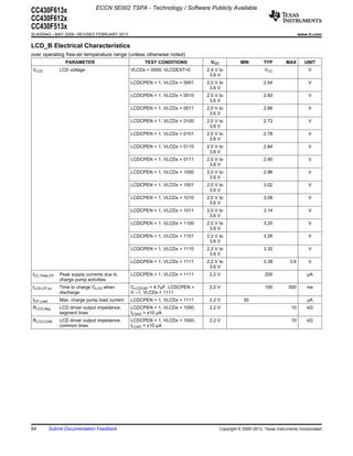 ECCN 5E002 TSPA - Technology / Software Publicly Available
CC430F613x
CC430F612x
CC430F513x
SLAS554G – MAY 2009 – REVISED FEBRUARY 2013                                                                                  www.ti.com

LCD_B Electrical Characteristics
over operating free-air temperature range (unless otherwise noted)
                  PARAMETER                         TEST CONDITIONS          VCC             MIN         TYP         MAX       UNIT
VLCD           LCD voltage                     VLCDx = 0000, VLCDEXT=0      2.4 V to                      VCC                    V
                                                                             3.6 V
                                               LCDCPEN = 1, VLCDx = 0001    2.0 V to                     2.54                    V
                                                                             3.6 V
                                               LCDCPEN = 1, VLCDx = 0010    2.0 V to                     2.60                    V
                                                                             3.6 V
                                               LCDCPEN = 1, VLCDx = 0011    2.0 V to                     2.66                    V
                                                                             3.6 V
                                               LCDCPEN = 1, VLCDx = 0100    2.0 V to                     2.72                    V
                                                                             3.6 V
                                               LCDCPEN = 1, VLCDx = 0101    2.0 V to                     2.78                    V
                                                                             3.6 V
                                               LCDCPEN = 1, VLCDx = 0110    2.0 V to                     2.84                    V
                                                                             3.6 V
                                               LCDCPEN = 1, VLCDx = 0111    2.0 V to                     2.90                    V
                                                                             3.6 V
                                               LCDCPEN = 1, VLCDx = 1000    2.0 V to                     2.96                    V
                                                                             3.6 V
                                               LCDCPEN = 1, VLCDx = 1001    2.0 V to                     3.02                    V
                                                                             3.6 V
                                               LCDCPEN = 1, VLCDx = 1010    2.0 V to                     3.08                    V
                                                                             3.6 V
                                               LCDCPEN = 1, VLCDx = 1011    2.0 V to                     3.14                    V
                                                                             3.6 V
                                               LCDCPEN = 1, VLCDx = 1100    2.0 V to                     3.20                    V
                                                                             3.6 V
                                               LCDCPEN = 1, VLCDx = 1101    2.2 V to                     3.26                    V
                                                                             3.6 V
                                               LCDCPEN = 1, VLCDx = 1110    2.2 V to                     3.32                    V
                                                                             3.6 V
                                               LCDCPEN = 1, VLCDx = 1111    2.2 V to                     3.38          3.6       V
                                                                             3.6 V
ICC,Peak,CP    Peak supply currents due to     LCDCPEN = 1, VLCDx = 1111     2.2 V                        200                   µA
               charge pump activities
tLCD,CP,on     Time to charge CLCD when        CLCDCAP = 4.7µF, LCDCPEN =    2.2 V                        100         500       ms
               discharge                       0→1, VLCDx = 1111
ICP,Load       Max. charge pump load current   LCDCPEN = 1, VLCDx = 1111     2.2 V             50                               µA
RLCD,Seg       LCD driver output impedance,    LCDCPEN = 1, VLCDx = 1000,    2.2 V                                      10      kΩ
               segment lines                   ILOAD = ±10 µA
RLCD,COM       LCD driver output impedance,    LCDCPEN = 1, VLCDx = 1000,    2.2 V                                      10      kΩ
               common lines                    ILOAD = ±10 µA




64         Submit Documentation Feedback                                           Copyright © 2009–2013, Texas Instruments Incorporated
 