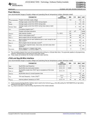 ECCN 5E002 TSPA - Technology / Software Publicly Available
                                                                                                                              CC430F613x
                                                                                                                              CC430F612x
                                                                                                                              CC430F513x
www.ti.com                                                                                     SLAS554G – MAY 2009 – REVISED FEBRUARY 2013

Flash Memory
over recommended ranges of supply voltage and operating free-air temperature (unless otherwise noted)
                                                                                               TEST
                                       PARAMETER                                                                MIN    TYP     MAX     UNIT
                                                                                            CONDITIONS
DVCC(PGM/ERASE) Program and erase supply voltage                                                                 1.8            3.6      V
IPGM                Average supply current from DVCC during program                                                       3       5     mA
IERASE              Average supply current from DVCC during erase                                                         2     6.5     mA
                    Average supply current from DVCC during mass erase or bank
IMERASE, IBANK                                                                                                            2     6.5     mA
                    erase
                                               (1)
tCPT                Cumulative program time                                                                                      16     ms
                                                                                                                   4      5
                    Program and erase endurance                                                                  10     10             cycles
tRetention          Data retention duration                                                TJ = 25°C            100                    years
tWord               Word or byte program time (2)                                                                 64             85     µs
tBlock,   0         Block program time for first byte or word (2)                                                 49             65     µs
                    Block program time for each additional byte or word, except for last
tBlock,                                                                                                           37             49     µs
          1–(N–1)   byte or word (2)
                                                               (2)
tBlock,   N         Block program time for last byte or word                                                      55             73     µs
                    Erase time for segment erase, mass erase, and bank erase when
tErase                                                                                                            23             32     ms
                    available (2)
                    MCLK frequency in marginal read mode
fMCLK,MGR                                                                                                          0              1    MHz
                    (FCTL4.MGR0 = 1 or FCTL4. MGR1 = 1)

(1)    The cumulative program time must not be exceeded when writing to a 128-byte flash block. This parameter applies to all programming
       methods: individual word or byte write and block write modes.
(2)    These values are hardwired into the flash controller's state machine.

JTAG and Spy-Bi-Wire Interface
over recommended ranges of supply voltage and operating free-air temperature (unless otherwise noted)
                                                                                               TEST
                                       PARAMETER                                                                MIN    TYP     MAX     UNIT
                                                                                            CONDITIONS
fSBW                Spy-Bi-Wire input frequency                                               2.2 V, 3 V           0             20    MHz
tSBW,Low            Spy-Bi-Wire low clock pulse duration                                      2.2 V, 3 V       0.025             15     µs
                    Spy-Bi-Wire enable time (TEST high to acceptance of first clock
tSBW,                                                                                         2.2 V, 3 V                          1     µs
          En        edge) (1)
tSBW,Rst            Spy-Bi-Wire return to normal operation time                                                   15            100     µs
                                                                                                2.2 V              0              5    MHz
fTCK                TCK input frequency - 4-wire JTAG (2)
                                                                                                 3V                0             10    MHz
Rinternal           Internal pulldown resistance on TEST                                      2.2 V, 3 V          45     60      80     kΩ

(1)    Tools accessing the Spy-Bi-Wire interface need to wait for the minimum tSBW,En time after pulling the TEST/SBWTCK pin high before
       applying the first SBWTCK clock edge.
(2)    fTCK may be restricted to meet the timing requirements of the module selected.




Copyright © 2009–2013, Texas Instruments Incorporated                                                  Submit Documentation Feedback         71
 