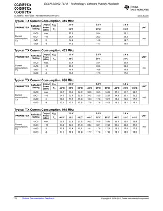 ECCN 5E002 TSPA - Technology / Software Publicly Available
CC430F613x
CC430F612x
CC430F513x
SLAS554G – MAY 2009 – REVISED FEBRUARY 2013                                                                                   www.ti.com

Typical TX Current Consumption, 315 MHz
                           Output   VCC              2.0 V                  3.0 V                           3.6 V
               PATABLE
 PARAMETER                 Power                                                                                                 UNIT
                Setting             TA               25°C                   25°C                            25°C
                           (dBm)
                  0xC0      max.                     27.5                   26.4                             28.1
Current           0xC4      +10                      25.1                   25.2                             25.3
consumption,                                                                                                                      mA
TX                0x51        0                      14.4                   14.6                             14.7
                  0x29       -6                      14.2                   14.7                             15.0


Typical TX Current Consumption, 433 MHz
                           Output   VCC              2.0 V                  3.0 V                           3.6 V
               PATABLE
 PARAMETER                 Power                                                                                                 UNIT
                Setting             TA               25°C                   25°C                            25°C
                           (dBm)
                  0xC0      max.                     33.1                   33.4                             33.8
Current           0xC6      +10                      28.6                   28.8                             28.8
consumption,                                                                                                                      mA
TX                0x50        0                      16.6                   16.8                             16.9
                  0x2D       -6                      16.8                   17.5                             17.8


Typical TX Current Consumption, 868 MHz
                           Output   VCC              2.0 V                  3.0 V                           3.6 V
               PATABLE
 PARAMETER                 Power                                                                                                 UNIT
                Setting             TA    -40°C      25°C    85°C   -40°C   25°C        85°C      -40°C     25°C      85°C
                           (dBm)
                  0xC0      max.              36.7   35.2    34.2   38.5    35.5        34.9      37.1       35.7      34.7
Current           0xC3      +10               34.0   32.8    32.0   34.2    33.0        32.5      34.3       33.1      32.2
consumption,                                                                                                                      mA
TX                0x8D        0               18.0   17.6    17.5   18.3    17.8        18.1      18.4       18.0      17.7
                  0x2D       -6               17.1   17.0    17.2   17.8    17.8        18.3      18.2       18.1      18.1


Typical TX Current Consumption, 915 MHz
                           Output   VCC              2.0 V                  3.0 V                           3.6 V
               PATABLE
 PARAMETER                 Power                                                                                                 UNIT
                Setting             TA    -40°C      25°C    85°C   -40°C   25°C        85°C      -40°C     25°C      85°C
                           (dBm)
                  0xC0      max.              35.5   33.8    33.2   36.2    34.8        33.6      36.3       35.0      33.8
Current           0xC3      +10               33.2   32.0    31.0   33.4    32.1        31.2      33.5       32.3      31.3
consumption,                                                                                                                      mA
TX                0x8D        0               17.8   17.4    17.1   18.1    17.6        17.3      18.2       17.8      17.5
                  0x2D       -6               17.0   16.9    16.9   17.7    17.6        17.6      18.1       18.0      18.0




76     Submit Documentation Feedback                                                Copyright © 2009–2013, Texas Instruments Incorporated
 