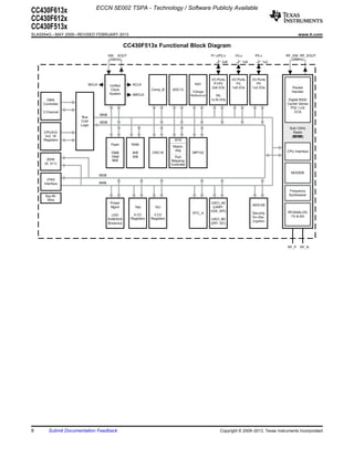 ECCN 5E002 TSPA - Technology / Software Publicly Available
CC430F613x
CC430F612x
CC430F513x
SLAS554G – MAY 2009 – REVISED FEBRUARY 2013                                                                                                             www.ti.com

                                                   CC430F513x Functional Block Diagram
                                        XIN XOUT                                                      P1.x/P2.x      P3.x           P5.x         RF_XIN RF_XOUT
                                         (32kHz)                                                                                                   (26MHz)
                                                                                                             2x8            1x8            1x2




                                                                                                      I/O Ports    I/O Ports      I/O Ports
                           MCLK                       ACLK                                  REF         P1/P2         P3             P5
                                         Unified
                                                                                                      2x8 I/Os     1x8 I/Os       1x2 I/Os         Packet
                                          Clock                  Comp_B       ADC12
                                                                                           Voltage                                                 Handler
                                         System       SMCLK                               Reference      PA
       DMA                                                                                            1x16 I/Os                                   Digital RSSI
     Controller                                                                                                                                  Carrier Sense
                                                                                                                                                   PQI / LQI
     3 Channel                                                                                                                                        CCA
                                  MAB
                      Bus
                      Cntrl       MDB
                     Logic
                     MAB                                                                                                                          Sub-1GHz
     CPUXV2                                                                                                                                         Radio
      incl. 16                                                                                                                                     (CC1101)
     Registers                                                                 SYS
                     MDB                 Flash       RAM
                                                                              Watch-
                                                                               dog                                                               CPU Interface
                                          32kB        4kB        CRC16                     MPY32
                                          16kB        2kB                      Port
       EEM                                8kB                                Mapping
     (S: 3+1)                                                                Controller

                                                                                                                                                   MODEM
                                  MDB
       JTAG
     Interface                    MAB

                                                                                                                                                  Frequency
      Spy-Bi-                                                                                                                                     Synthesizer
       Wire
                                         Power                                                         USCI_A0
                                                                                                                                  AES128
                                         Mgmt          TA0         TA1                                  (UART,
                                                                                                      IrDA, SPI)                                 RF/ANALOG
                                                                                           RTC_A                                  Security
                                          LDO         5 CC        3 CC                                                                            TX & RX
                                                     Registers   Registers                                                        En-/De-
                                        SVM/SVS                                                       USCI_B0
                                                                                                                                  cryption
                                        Brownout                                                      (SPI, I2C)




                                                                                                                                                 RF_P    RF_N




8       Submit Documentation Feedback                                                                       Copyright © 2009–2013, Texas Instruments Incorporated
 