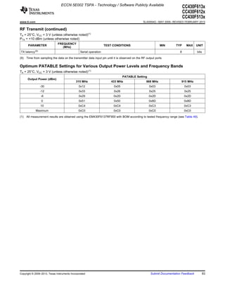 ECCN 5E002 TSPA - Technology / Software Publicly Available
                                                                                                                             CC430F613x
                                                                                                                             CC430F612x
                                                                                                                             CC430F513x
www.ti.com                                                                                      SLAS554G – MAY 2009 – REVISED FEBRUARY 2013

RF Transmit (continued)
TA = 25°C, VCC = 3 V (unless otherwise noted)(1)
PTX = +10 dBm (unless otherwise noted)
                              FREQUENCY
       PARAMETER                                                    TEST CONDITIONS                          MIN       TYP    MAX     UNIT
                                 (MHz)
TX latency (9)                                   Serial operation                                                        8            bits

(9)   Time from sampling the data on the transmitter data input pin until it is observed on the RF output ports

Optimum PATABLE Settings for Various Output Power Levels and Frequency Bands
TA = 25°C, VCC = 3 V (unless otherwise noted) (1)
                                                                                 PATABLE Setting
       Output Power (dBm)
                                             315 MHz                    433 MHz                    868 MHz                915 MHz
                 -30                           0x12                       0x05                       0x03                    0x03
                 -12                           0x33                       0x26                       0x25                    0x25
                 -6                            0x29                      0x2D                        0x2D                    0x2D
                 0                             0x51                       0x50                       0x8D                    0x8D
                 10                            0xC4                      0xC4                        0xC3                    0xC3
             Maximum                           0xC0                      0xC0                        0xC0                    0xC0

(1)   All measurement results are obtained using the EM430F6137RF900 with BOM according to tested frequency range (see Table 49).




Copyright © 2009–2013, Texas Instruments Incorporated                                                 Submit Documentation Feedback          83
 