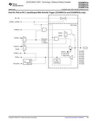 ECCN 5E002 TSPA - Technology / Software Publicly Available
                                                                                                           CC430F613x
                                                                                                           CC430F612x
                                                                                                           CC430F513x
www.ti.com                                                                     SLAS554G – MAY 2009 – REVISED FEBRUARY 2013

Port P4, P4.0 to P4.7, Input/Output With Schmitt Trigger (CC430F613x and CC430F612x only)


           S2...S9

 LCDS2...LCDS9

                                                                                               Pad Logic


          P4REN.x

                                                                          DVSS       0
                                                                          DVCC       1             1
          P4DIR.x            0
                                                        Direction
                             1                          0: Input
                                                        1: Output

         P4OUT.x             0
             DVSS            1
                                                                                                           P4.0/S2
                                                                               P4DS.x
         P4SEL.x                                                                                           P4.1/S3
                                                                               0: Low drive
                                                                                                           P4.2/S4
                                                                               1: High drive
            P4IN.x                                                                                         P4.3/S5
                                                                                                           P4.4/S6
                                      EN                               Bus                                 P4.5/S7
                                                                      Keeper                               P4.6/S8
         Not Used                      D                                                                   P4.7/S9




Copyright © 2009–2013, Texas Instruments Incorporated                               Submit Documentation Feedback      99
 