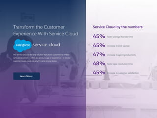 The Service Cloud is the only solution that allows customers to embed
service everywhere — within any product, app or experience — to resolve
customer issues anywhere, anytime and on any device.
Transform the Customer
Experience With Service Cloud
Service Cloud by the numbers:
faster average handle time 
increase in cost savings
increase in agent productivity 
faster case resolution time
increase in customer satisfaction
45%
45%
47%
48%
45%
14 /
Learn More ›
 