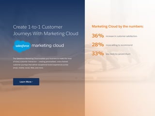 15 /
Create 1-to-1 Customer
Journeys With Marketing Cloud
The Salesforce Marketing Cloud enables your business to make the most
of every customer interaction — creating personalized, cross-channel
customer journeys that deliver exceptional brand experiences across
email, mobile, social, Web, and more.
Marketing Cloud by the numbers:
increase in customer satisfaction
more willing to recommend
less likely to cancel/churn
36%
28%
33%
Learn More ›
 
