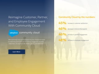 Reimagine Customer, Partner,
and Employee Engagement
With Community Cloud
With Community Cloud, you can harness the power of social and mobile
to create lively communities for rich customer engagement, employee
collaboration, and alignment with resellers, partners, and distributors.
Community Cloud by the numbers:
increase in customer satisfaction
decrease in time to find experts
increase in partner engagement
increase in employee engagement
45%
46%
46%
48%
16 /
Learn More ›
 
