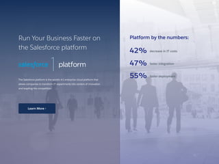Run Your Business Faster on
the Salesforce platform
The Salesforce platform is the world’s #1 enterprise cloud platform that
allows companies to transform IT departments into centers of innovation
and leapfrog the competition.
Platform by the numbers:
decrease in IT costs
faster integration
faster deployment
42%
47%
55%
18 /
Learn More ›
 