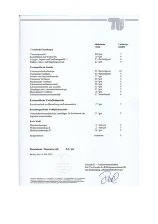 Lebenslauf+Zeugnisse_Vera Kusuma