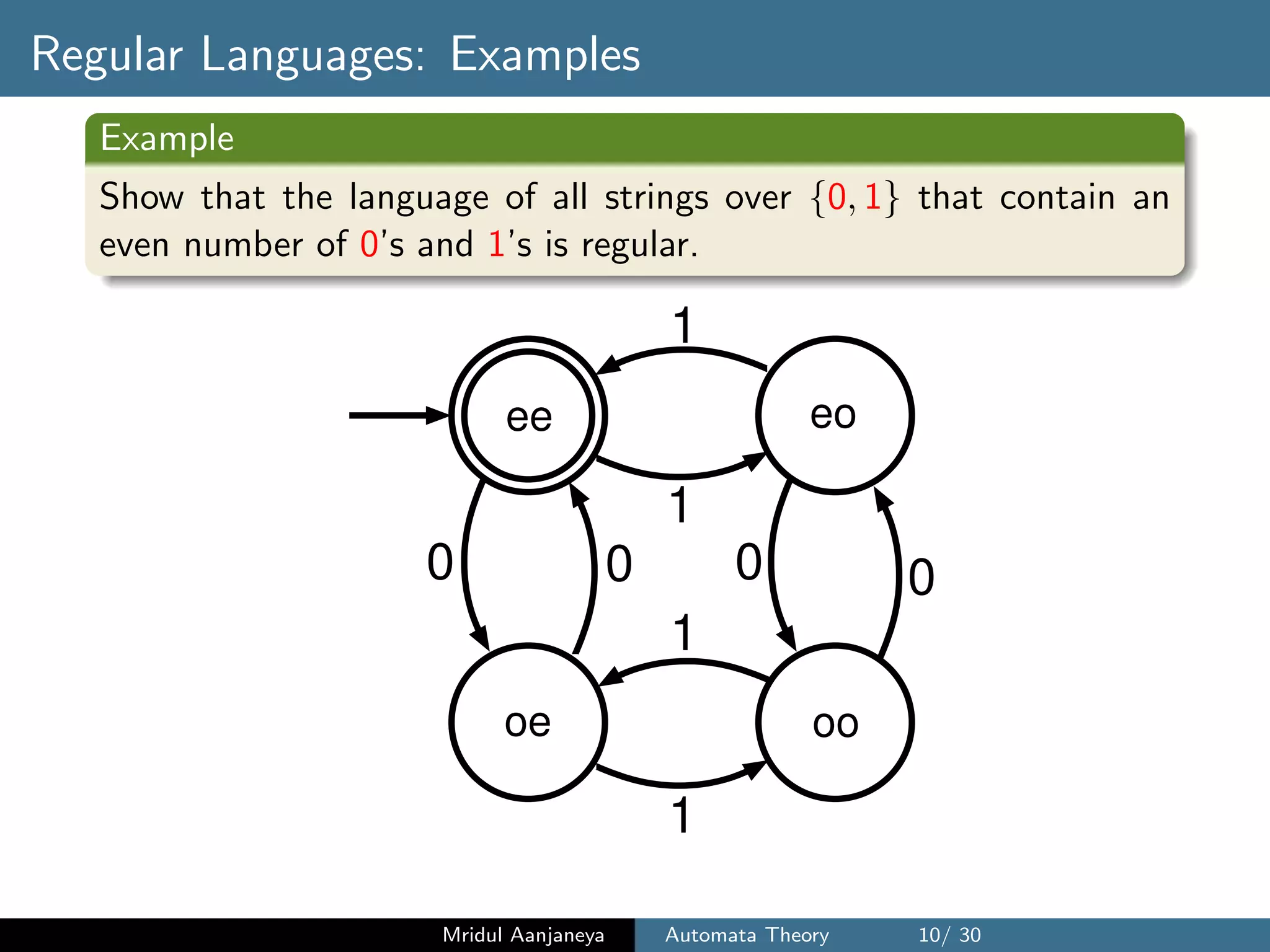 Regular Languages: Examples
Example
Show that the language of all strings over {0, 1} that contain an
even number of 0’s and 1’s is regular.
0 00 0
1
1
1
1
oo
ee
oe
eo
Mridul Aanjaneya Automata Theory 10/ 30
 