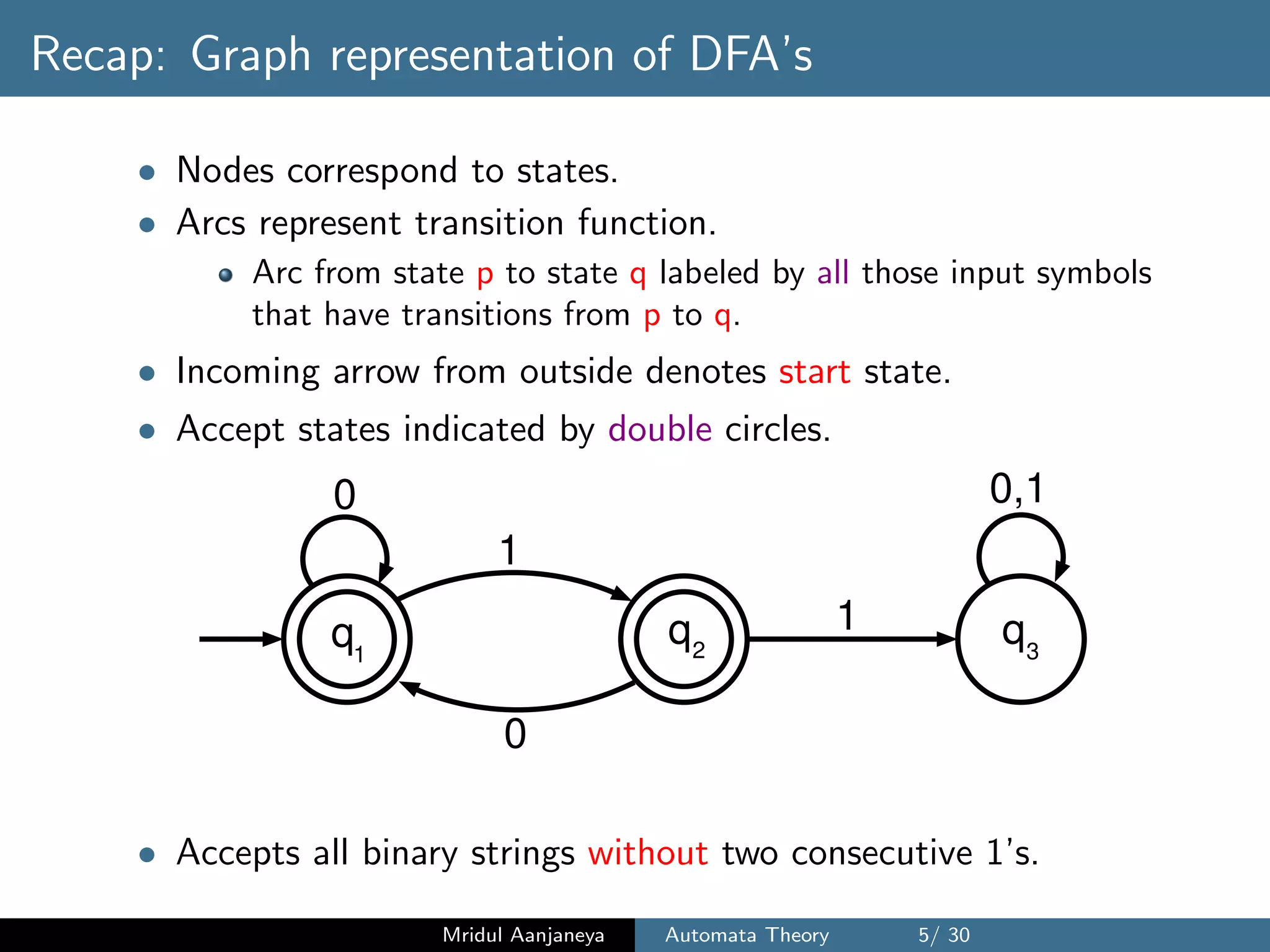 Recap: Graph representation of DFA’s
• Nodes correspond to states.
• Arcs represent transition function.
Arc from state p to state q labeled by all those input symbols
that have transitions from p to q.
• Incoming arrow from outside denotes start state.
• Accept states indicated by double circles.
q q1 2
1
0
0
q3
1
0,1
• Accepts all binary strings without two consecutive 1’s.
Mridul Aanjaneya Automata Theory 5/ 30
 