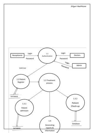 Siliguri Healthcare
14 | P a g e
 