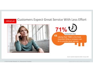 © 2014 Forrester Research, Inc. Reproduction Prohibited Copyright © 2014 Oracle and/or its affiliates. All rights reserved. 1
Customers Expect Great Service With Less Effort
Customers Say
71%
Source: Customer Experience Online Survey, 2013
valuing their TIME is themost
important thing a company can
do to provide good service
 