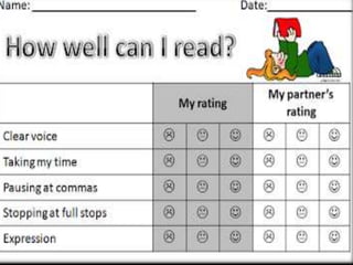 CC 4  Assessment for learning ,Unit 5.pptx