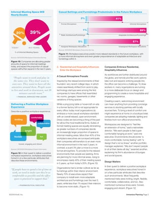 Immersive Planning Page 5© 2016 Knoll, Inc.
2.	 Residential and Hospitality Influences 	
	 Enter the Workplace
A Casual Atmosphere Prevails
Inspired by the relaxed environments of their
founders’ very recent college days, in which
crews seamlessly shifted from work to play,
technology startups were among the first
companies to have offices that resembled
rec rooms, garages, basements or other
variations of living spaces.
While a ping pong table or hovercraft on-site
in a former factory loft is not appropriate for
every office, today most organizations do
embrace a more casual workplace standard
with an overall relaxed, open environment.
Dress codes are becoming a thing of the past
for all but the most traditional firms. Suites of
formal meeting spaces are equally diminishing
as greater numbers of companies devote
an increasingly larger proportion of space to
informal meeting areas. More than 40% of the
workplace executives we surveyed anticipate
their companies will transition to an even more
informal environment in the next 5 years. In
contrast, a scant 3% plan a move to a more
formal atmosphere. To provide for the relaxed
environments their people are seeking, firms
are planning for more informal areas, rising to
encompass nearly 40% of their meeting space
in 5 years, up from today’s 20%. (Figure 10)
Organizations had a similar outlook as far as
furnishings within their interior environment.
Nearly 70% of executives expect their
company to install even more adaptable
architecture and furnishings over the next 5
years; while less than 1% expect their interiors
to become more static. (Figure 11)
Companies Embrace Residential,
Hospitality Influences
As workforces are further distributed around
the globe, and remote and flex work options
take root and expand, enticing people into
the office can become a challenge. To draw
workers in, many organizations are turning
to a more deliberate focus on design and
programming to create a more hospitable and
engaging experience.
Creating a warm, welcoming environment
can mean anything from providing concierge
services to stocking pantries with locally
sourced fare. To bring a level of comfort one
might experience at home or a boutique hotel,
companies are adopting materials, lighting and
finishes from non-office environments.
Workspaces are designed to “feel like
an extension of home,” said a real estate
director. “We want people to feel super
comfortable hanging at work,” said one
executive. Environments should evoke “a
more comfortable, homey feeling” with “a
design that’s not so linear,” another portfolio
manager explained. “We don’t expect people
to sit at their desks all day,” asserted another,
explaining his firm’s abundance of lounges
and social spaces.
Design Matters
In their quest to deliver a positive workplace
experience, workplace executives honed in
on a few particular attributes that describe
such environments. Most frequently
mentioned traits were inviting, bright, flexible,
comfortable, collaborative, and fun. Also
mentioned numerous times were: honest,
engaging and vibrant. (Figure 12)
Delivering a Positive Workplace
Experience
Describe a positive workplace experience.
Source: 2015/2016 Workplace Expert Interviews
Figure 12: In their quest to deliver a positive
workplace experience, workplace executives
honed in on a few particular attributes that
describe these environments.
What would you describe as a positive workplace
experience?
honest, engaging and vibrant
comfortable
collaborative
inviting
flexible fun
bright
“If people have to spend a lot of time at
work, we need to make sure they’re as
comfortable as possible and the office
space is practical to support that.”
—PHARMACEUTICAL EXECUTIVE
Informal Meeting Space Will
Nearly Double
Source: 2015/2016 Workplace Executive Survey
Figure 10: Companies are allocating greater
amounts of space for informal meetings
today, and expect the proportion of casual
spaces will further expand in the next 5 years.
Casual Settings and Furnishings Predominate in the Future Workplace
Source: 2015/2016 Workplace Executive Survey
Figure 11: Workplace executives predict more relaxed standards in the future workplace, with
a more informal atmosphere and even greater preponderance of adaptable architecture and
furnishings within it.
TODAY IN 5 YEARS
39%20%
% of Informal Meeting Space
5% 57%
Formal Atmosphere
Static Architecture/Furnishings
Assigned Workspace Allocations Unassigned Workspace Allocations
Adaptable Architecture/Furnishings
Informal Atmosphere
3% 41%
1% 69%69%
“People want to work and play in
the same city. They don’t want to
own cars. They want to have all the
amenities around them. People want
to live and work in downtown, not 20
minutes outside town.”
—FINANCIAL SERVICES FIRM LEADER
 