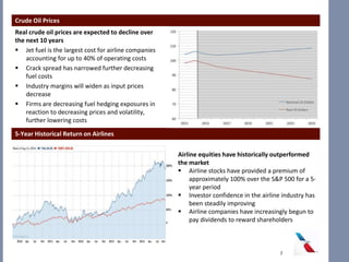 Real crude oil prices are expected to decline over
the next 10 years
 Jet fuel is the largest cost for airline companies
accounting for up to 40% of operating costs
 Crack spread has narrowed further decreasing
fuel costs
 Industry margins will widen as input prices
decrease
 Firms are decreasing fuel hedging exposures in
reaction to decreasing prices and volatility,
further lowering costs
5-Year Historical Return on Airlines
Crude Oil Prices
Airline equities have historically outperformed
the market
 Airline stocks have provided a premium of
approximately 100% over the S&P 500 for a 5-
year period
 Investor confidence in the airline industry has
been steadily improving
 Airline companies have increasingly begun to
pay dividends to reward shareholders
7
 